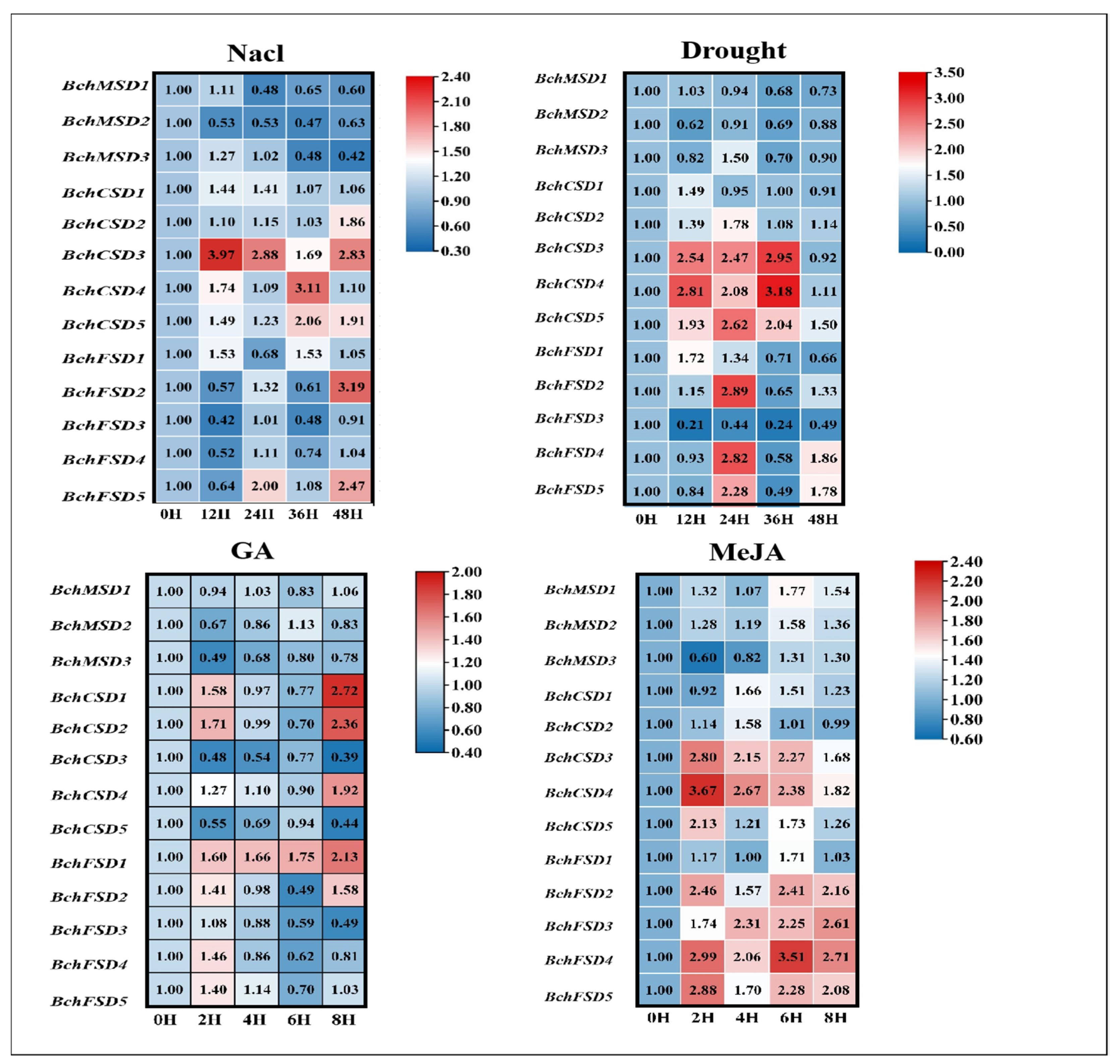 Agronomy 14 00384 g007