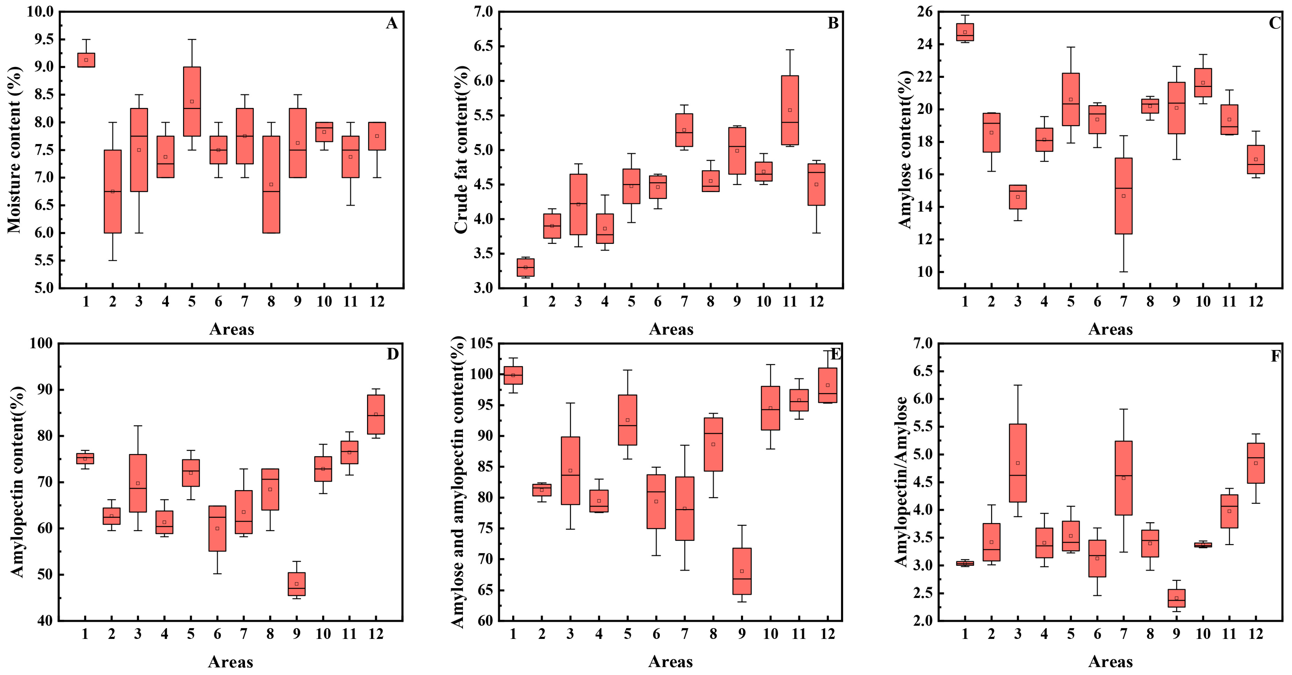 Agronomy 14 00387 g002