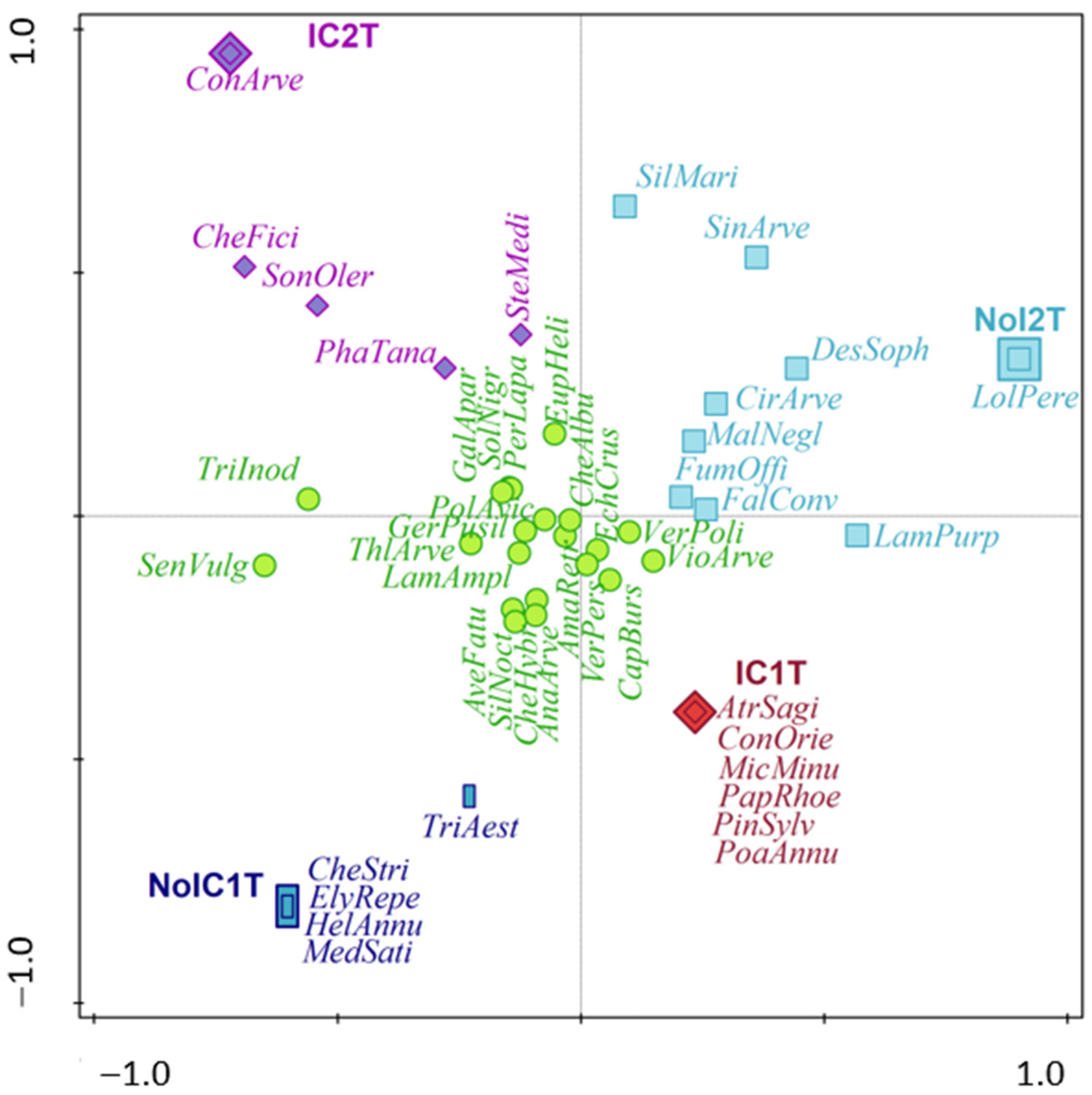 Agronomy 14 00390 g008