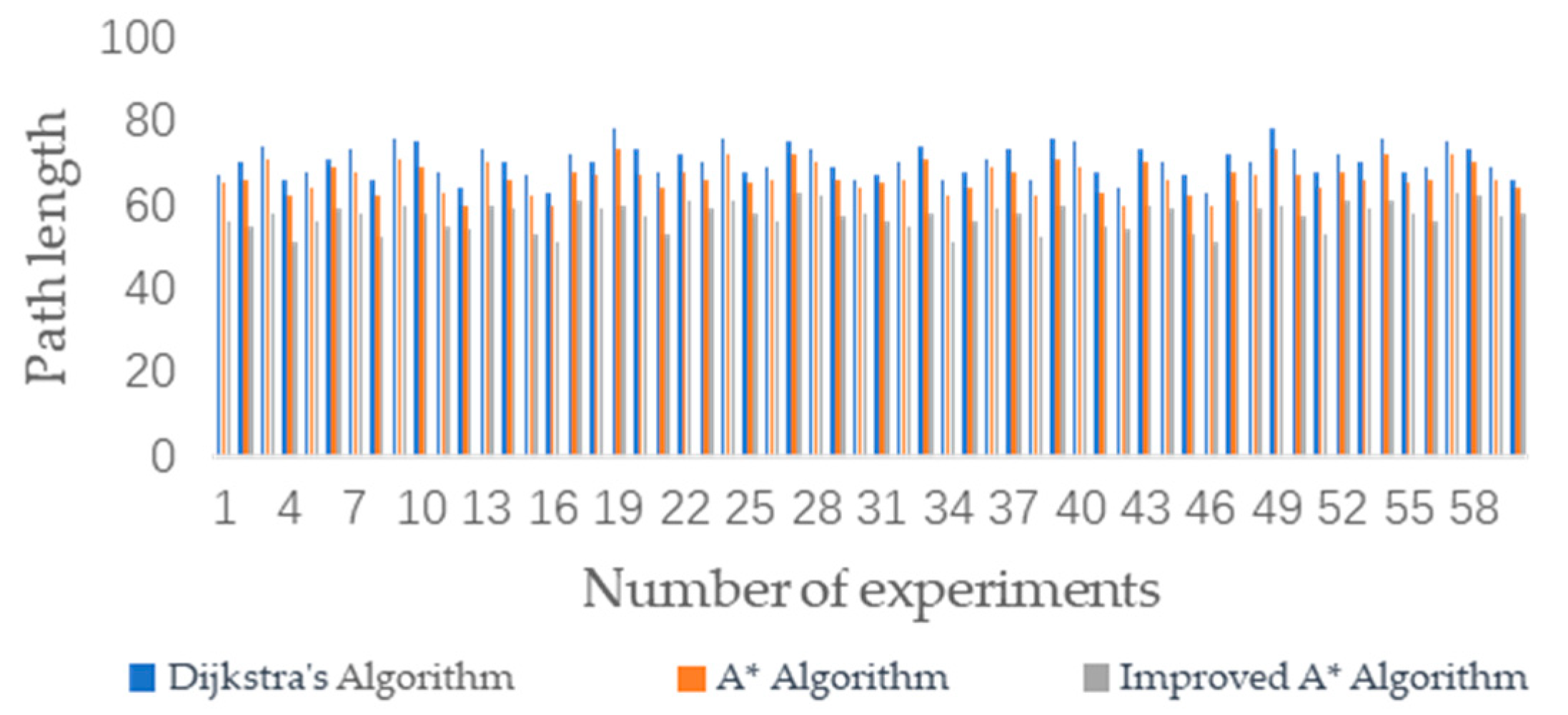 Agronomy 14 00391 g008