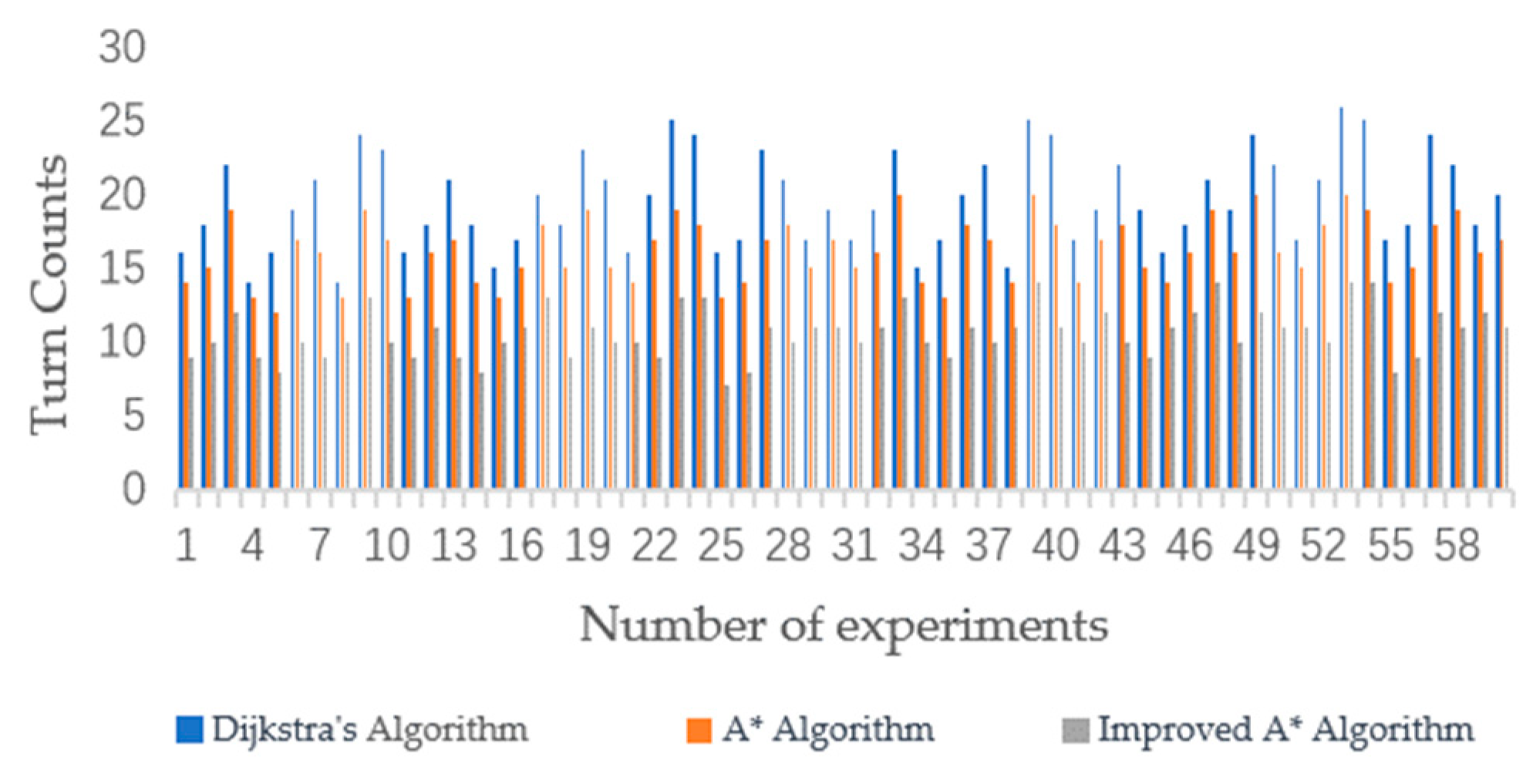 Agronomy 14 00391 g009