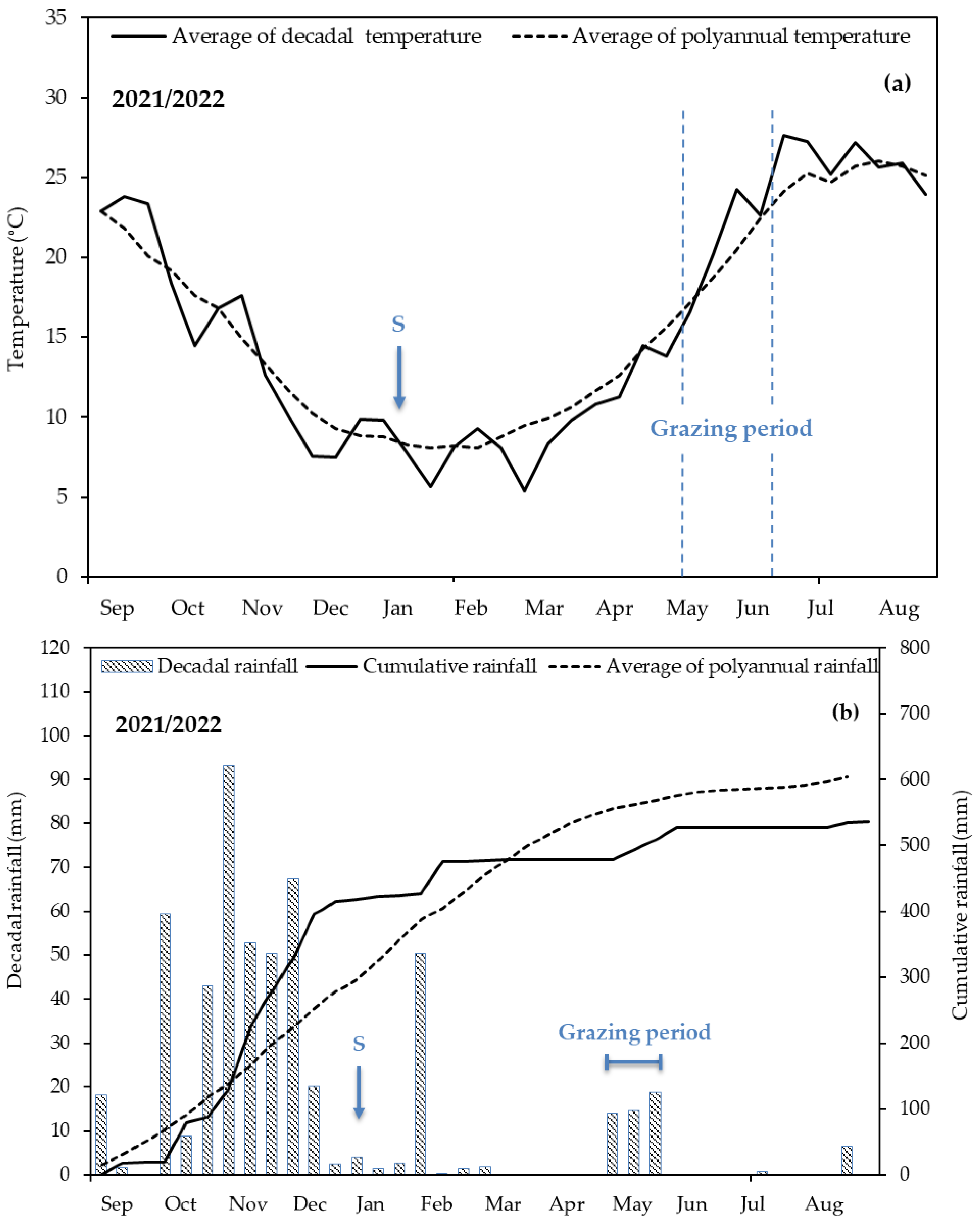 Agronomy 14 00393 g001