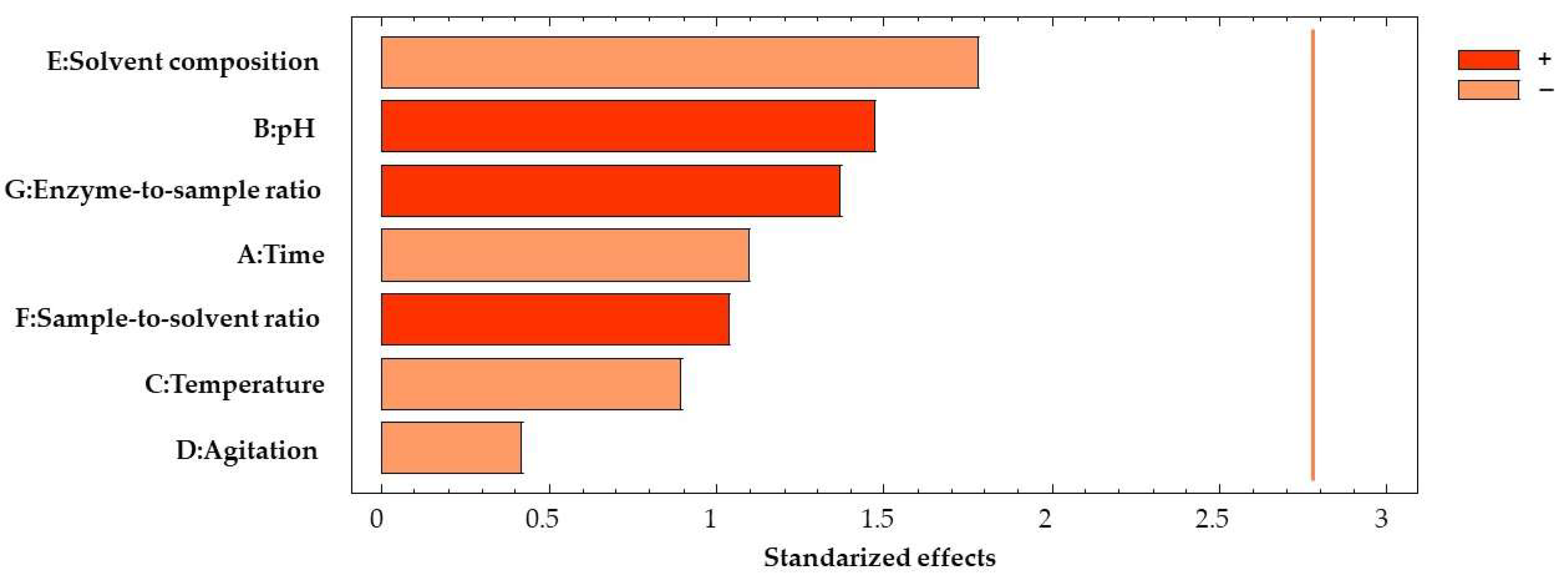 Agronomy 14 00402 g003