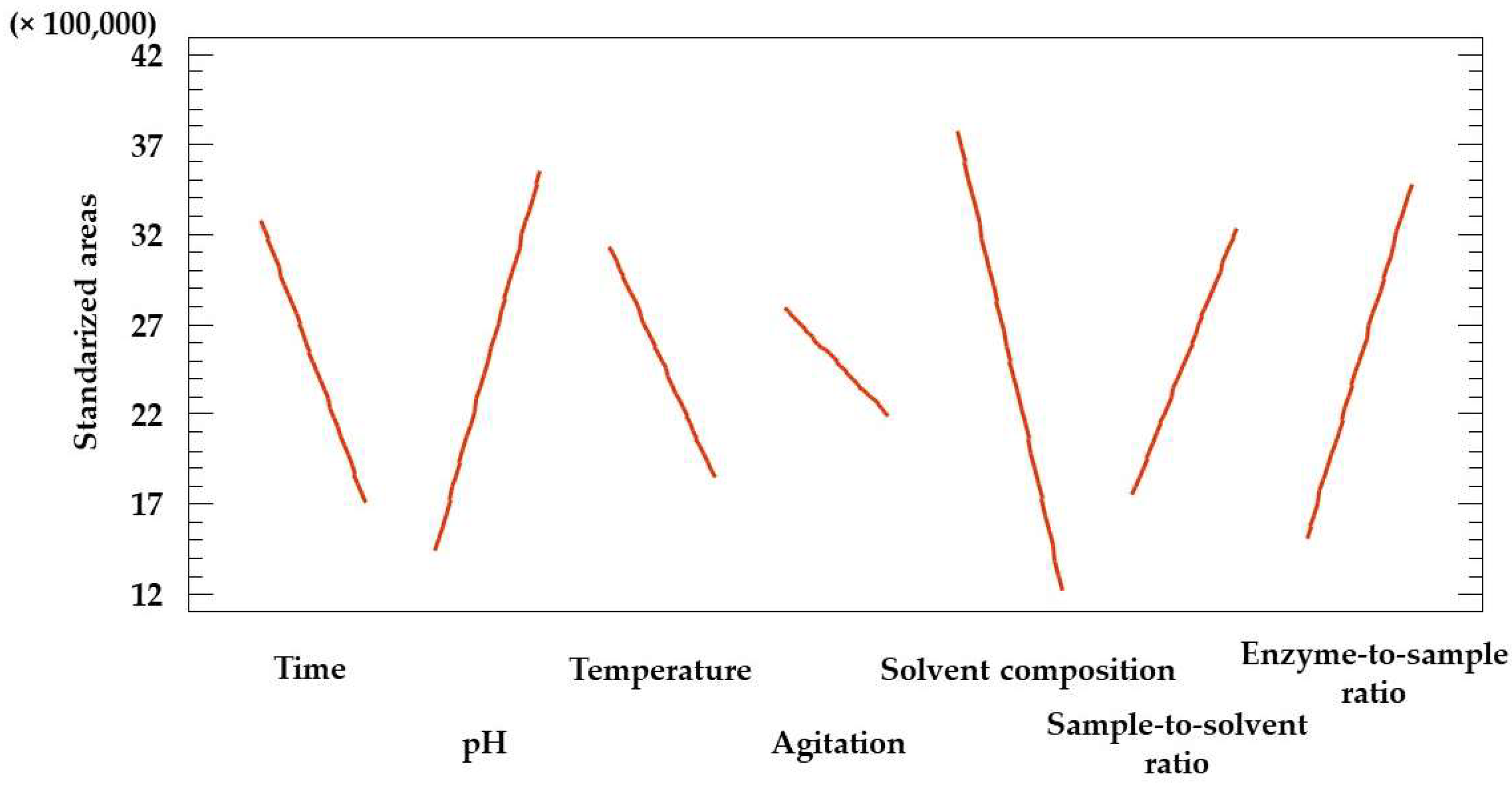 Agronomy 14 00402 g004