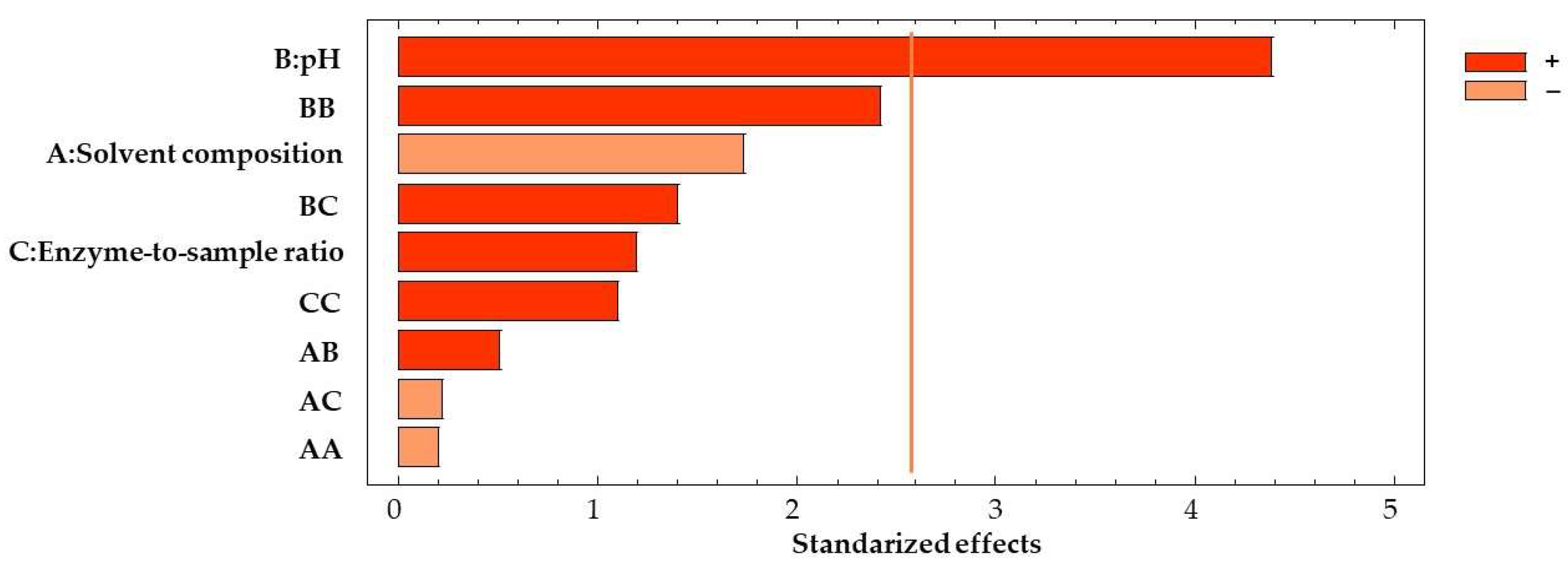 Agronomy 14 00402 g005