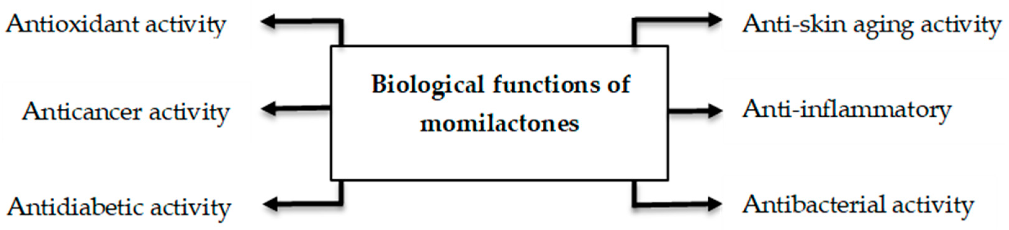 Agronomy 14 00405 g005 Agronomy 14 00405 g005