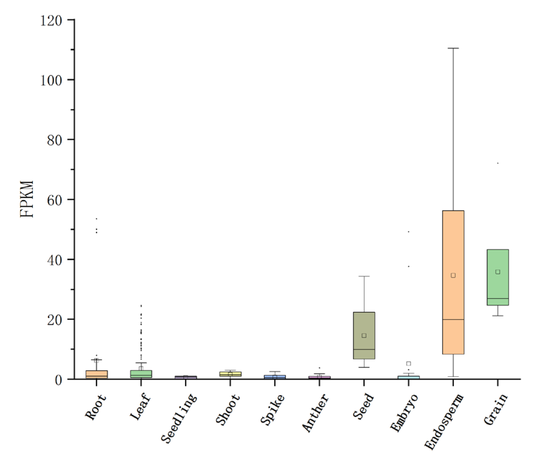 Agronomy 14 00410 g002 Agronomy 14 00410 g002