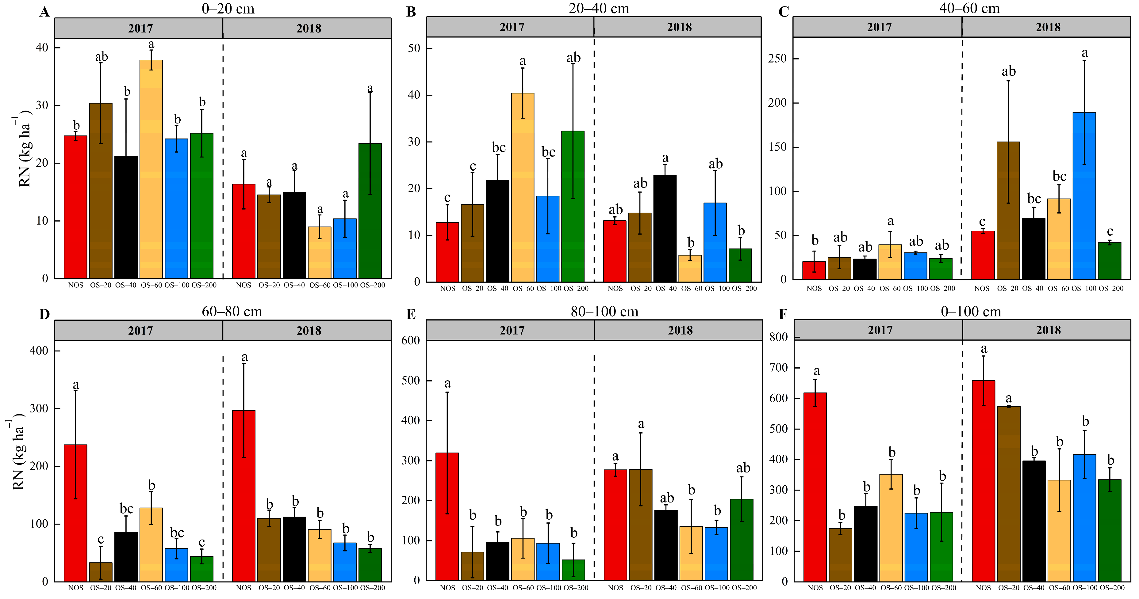 Agronomy 14 00415 g003