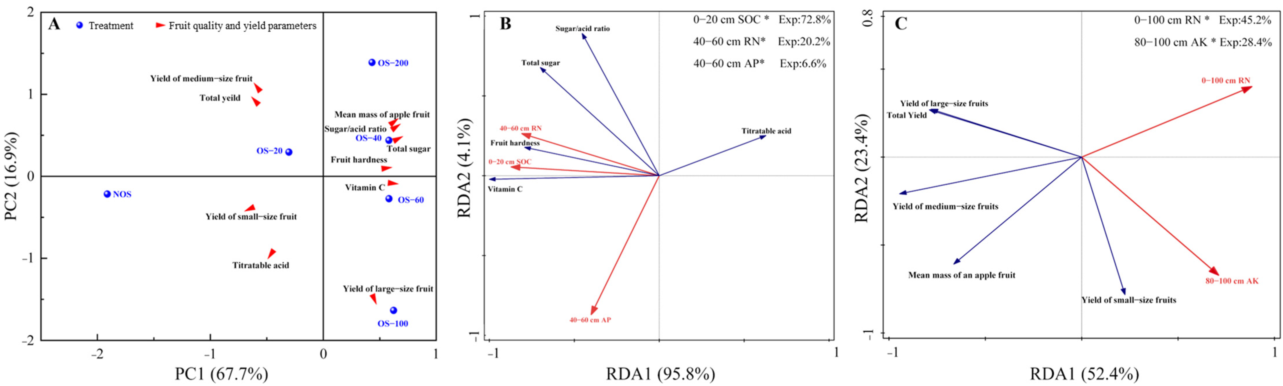 Agronomy 14 00415 g004