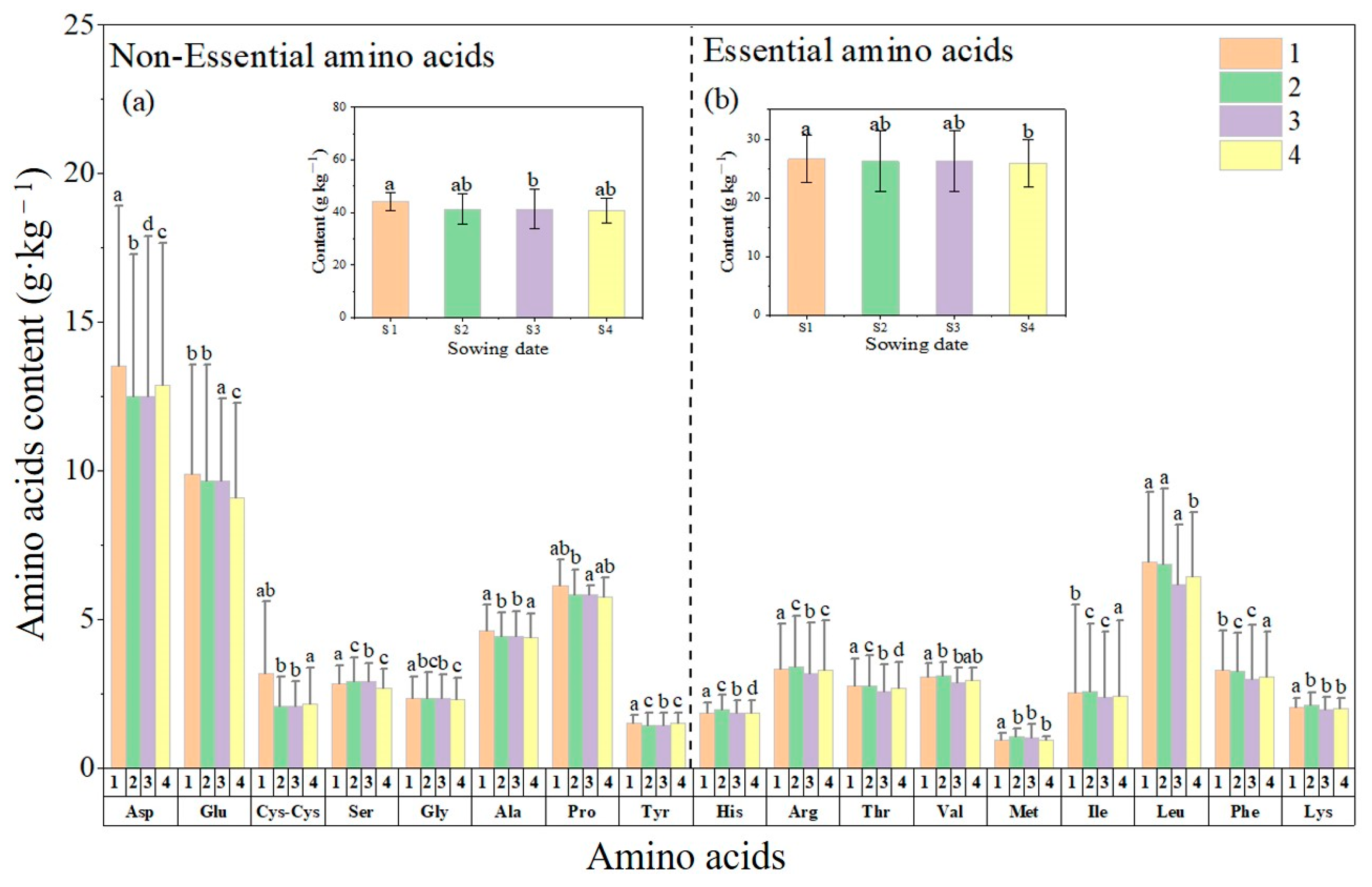 Agronomy 14 00420 g002