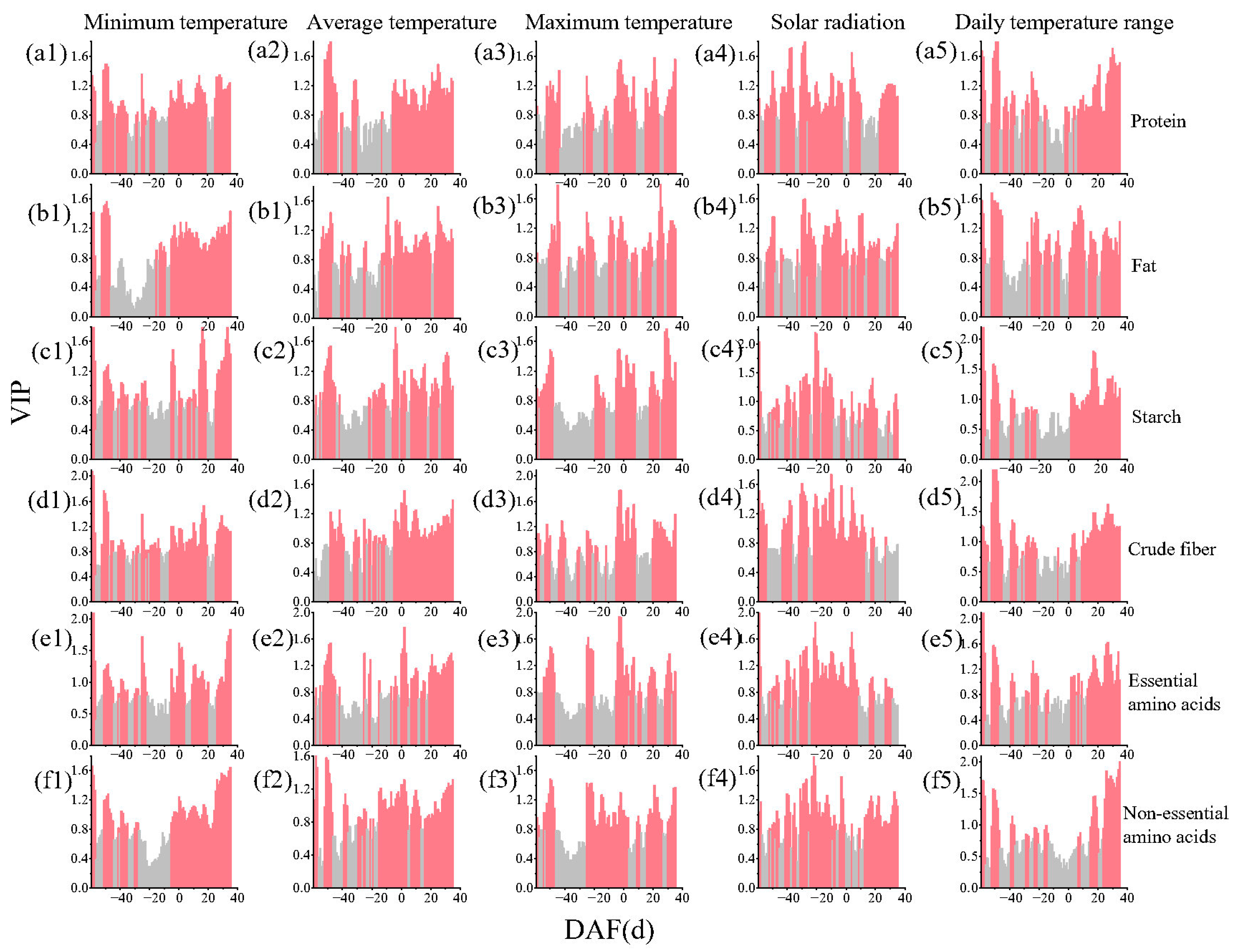 Agronomy 14 00420 g003
