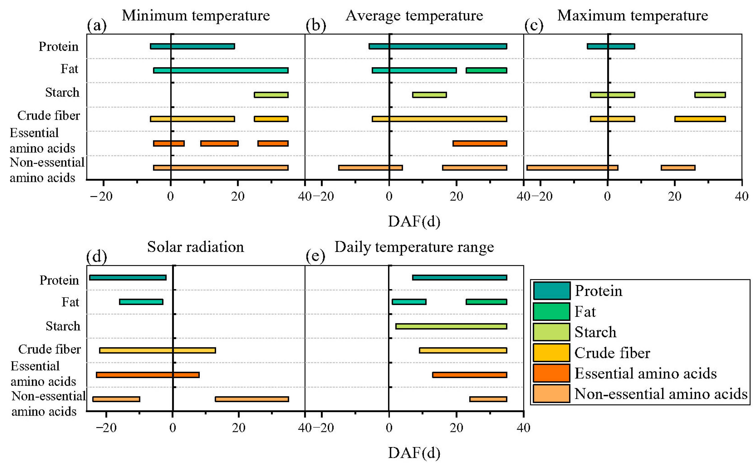 Agronomy 14 00420 g004