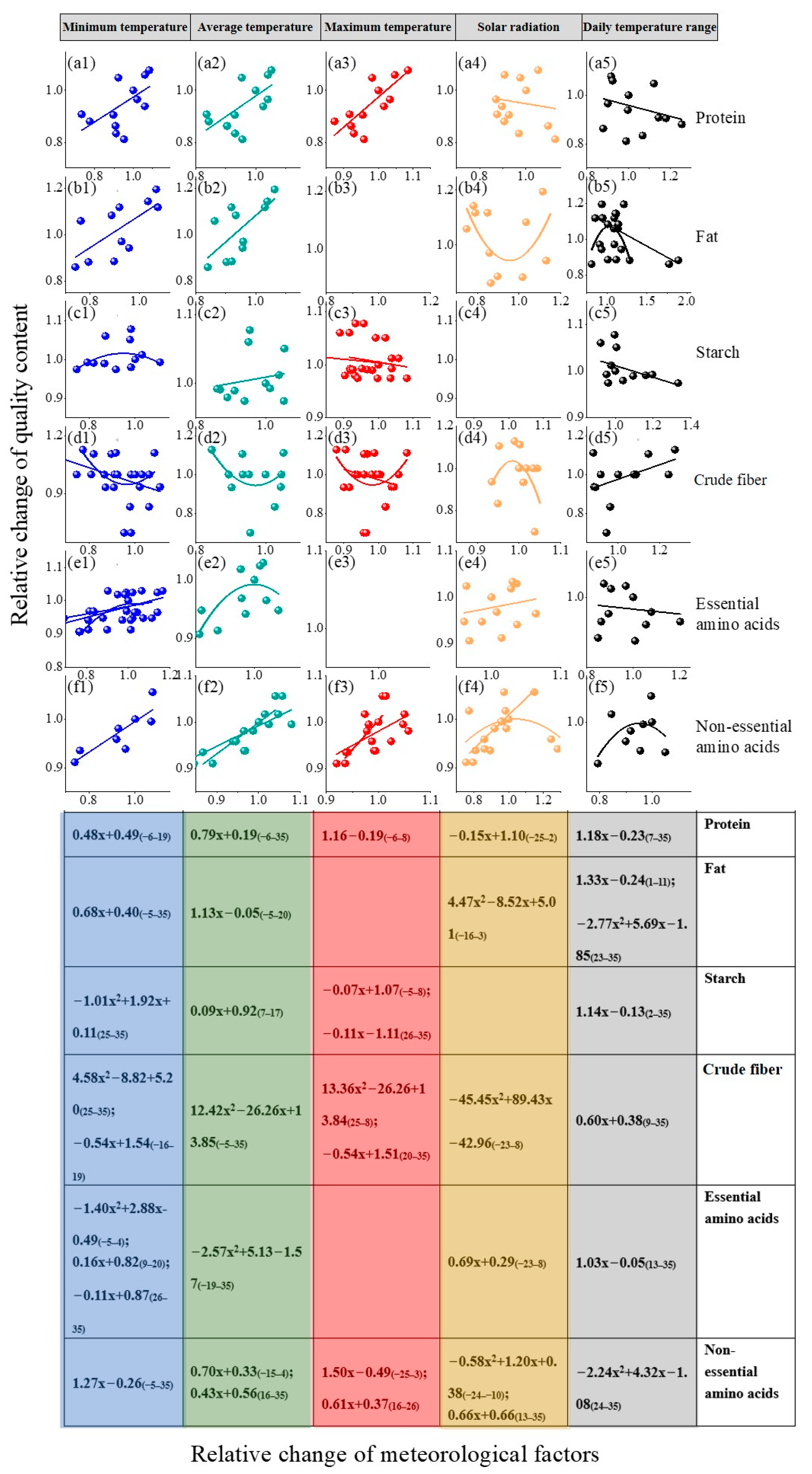 Agronomy 14 00420 g005