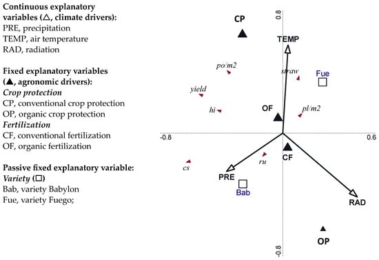 Agronomy 14 00422 g005