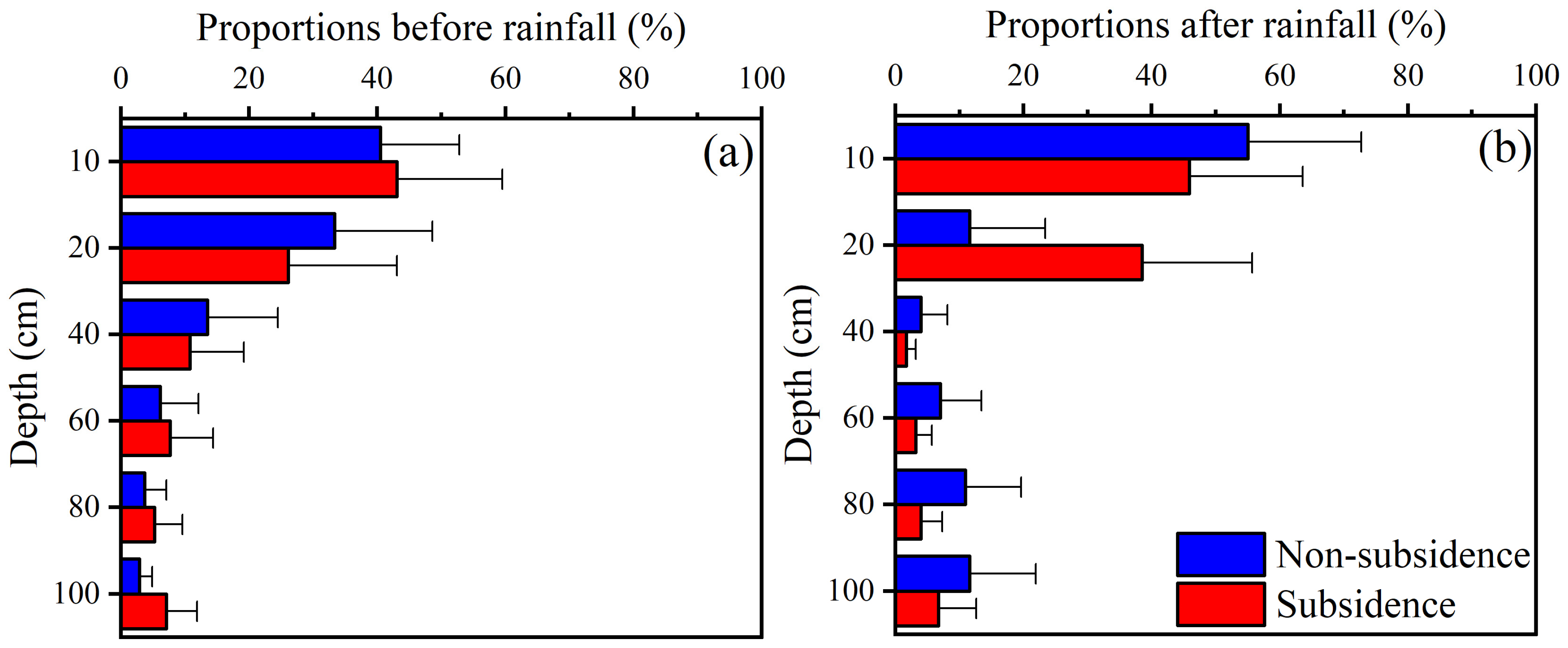 Agronomy 14 00424 g007