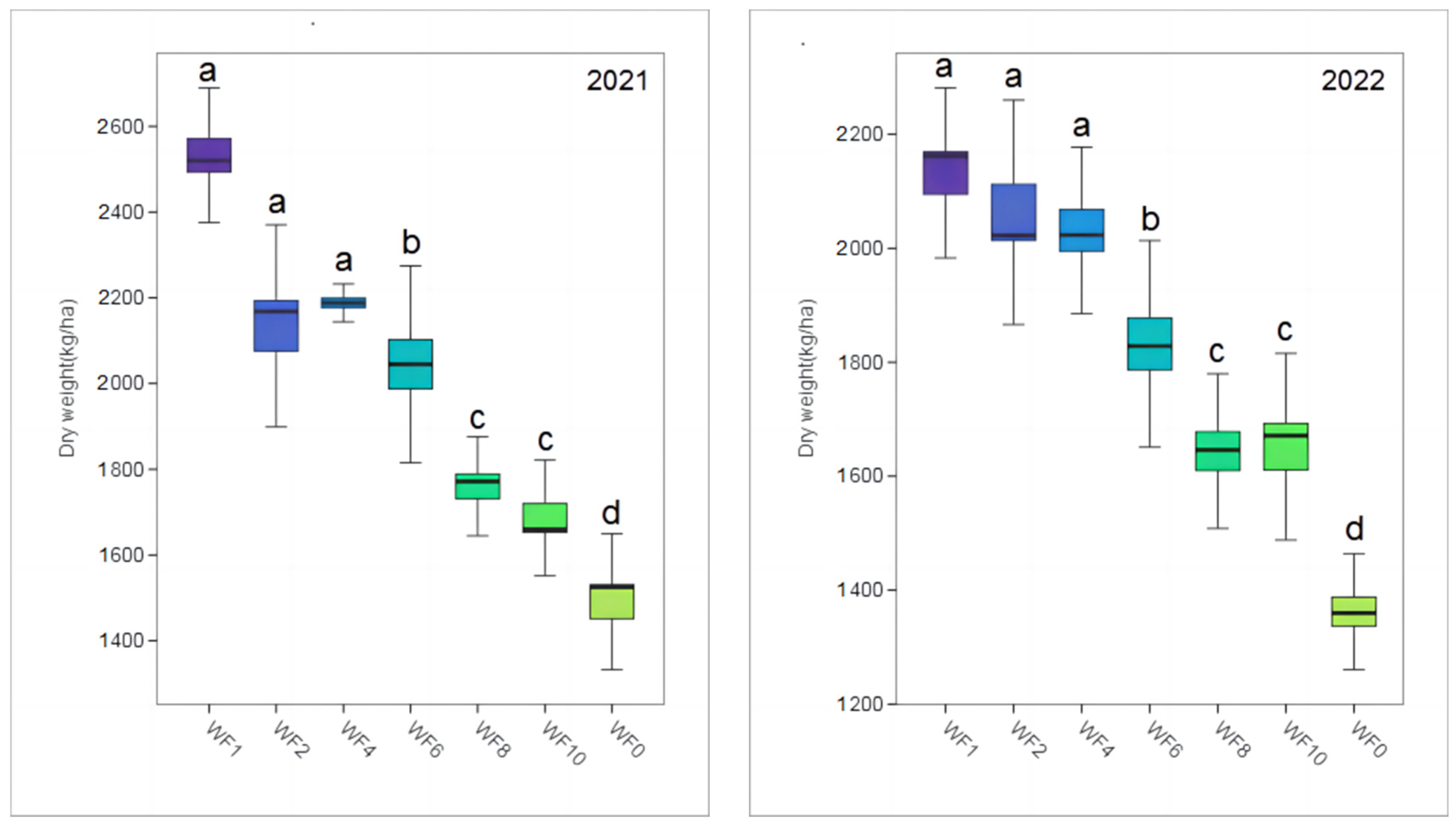 Agronomy 14 00433 g002