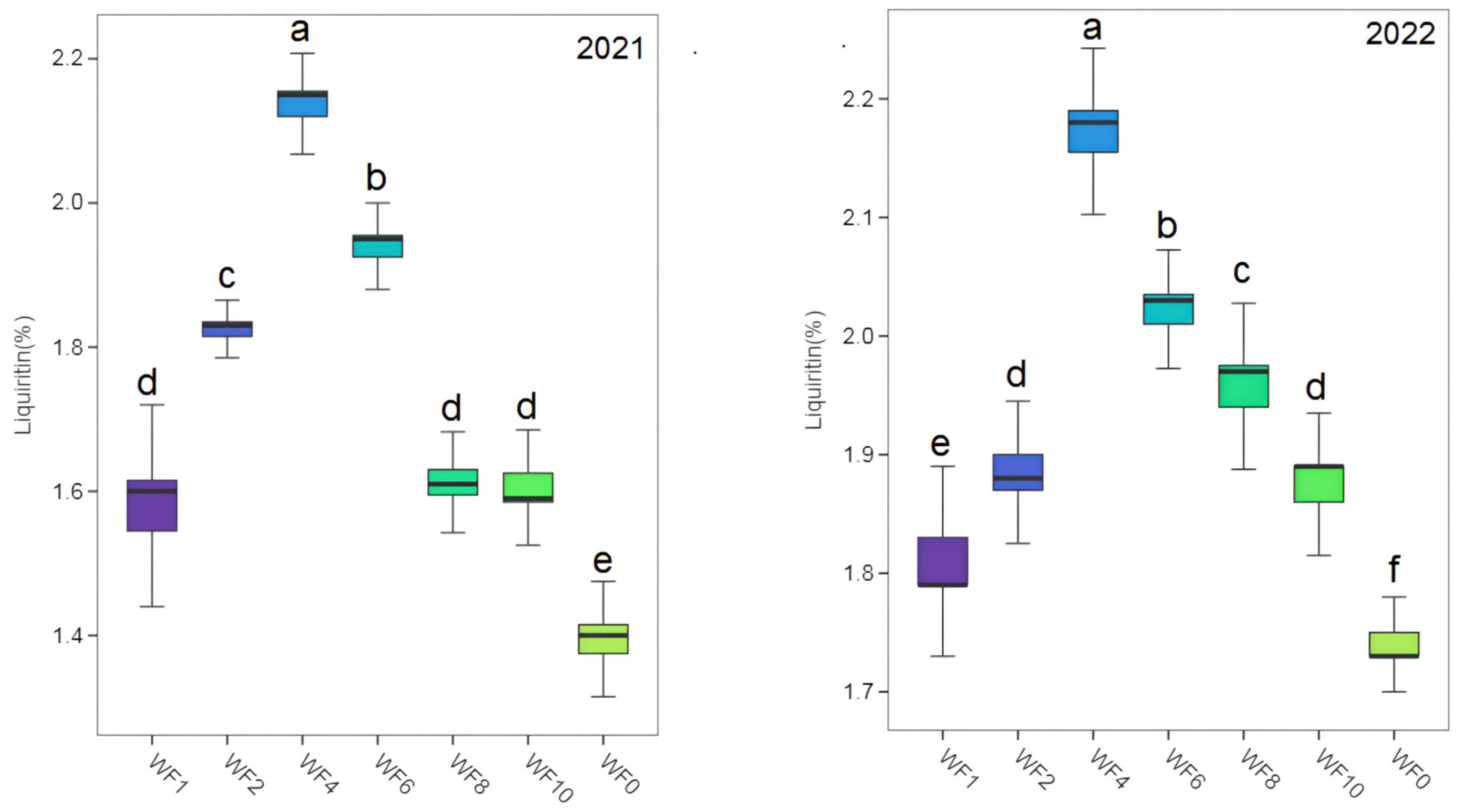 Agronomy 14 00433 g003