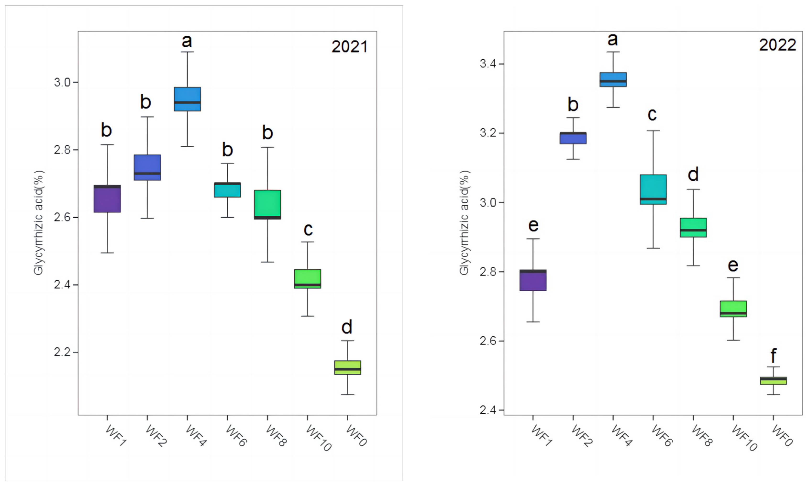 Agronomy 14 00433 g004