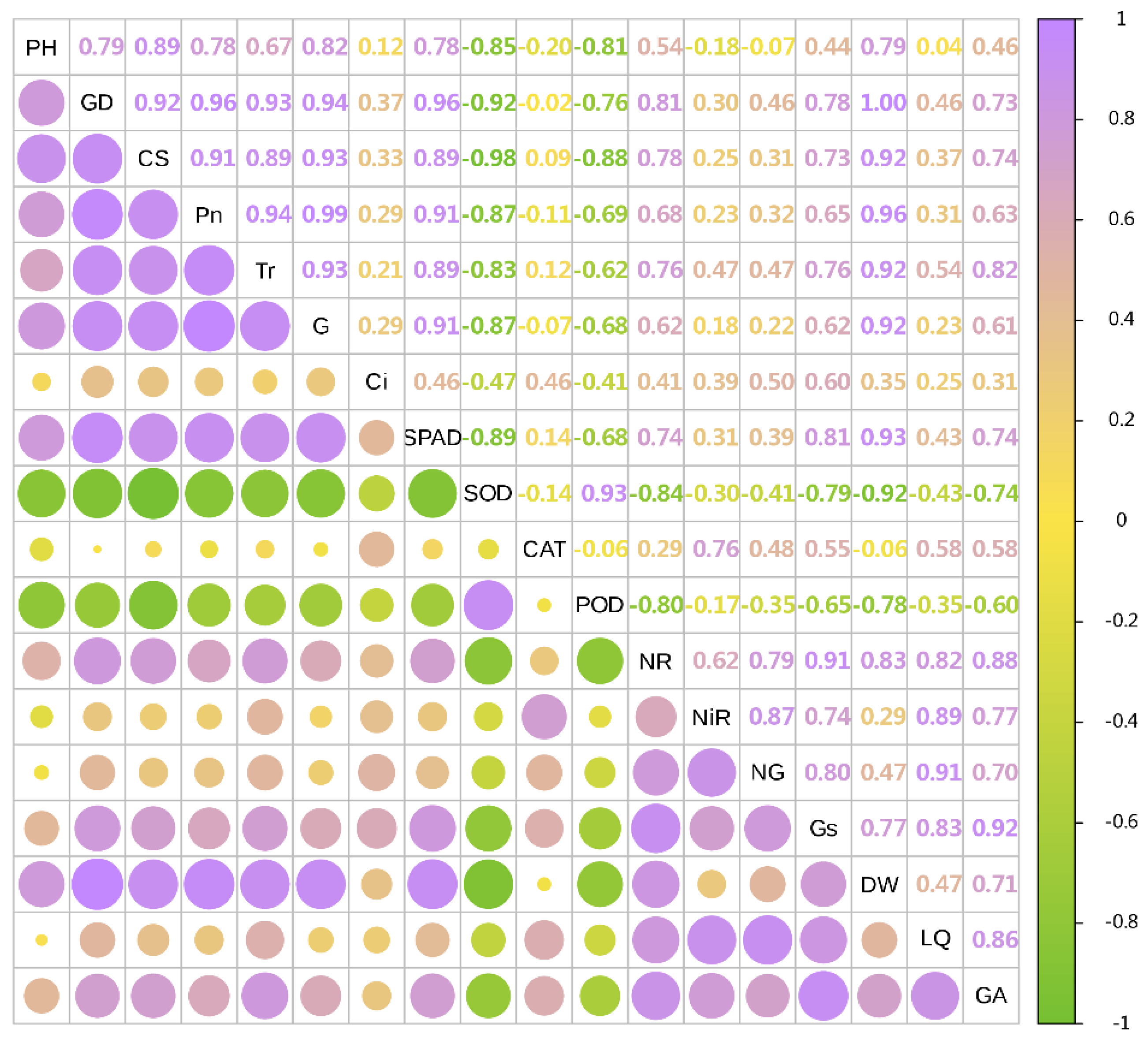 Agronomy 14 00433 g005