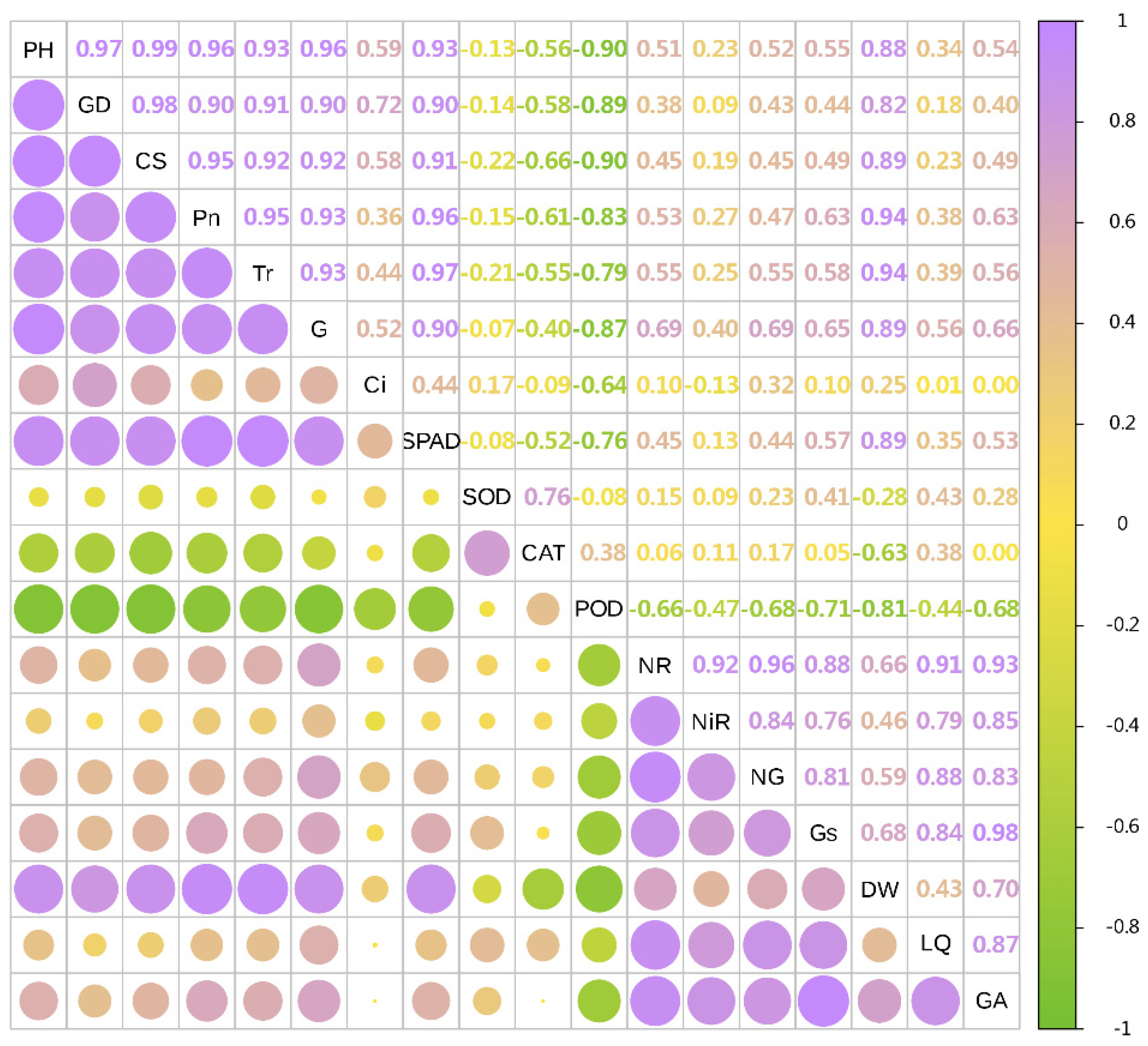 Agronomy 14 00433 g007