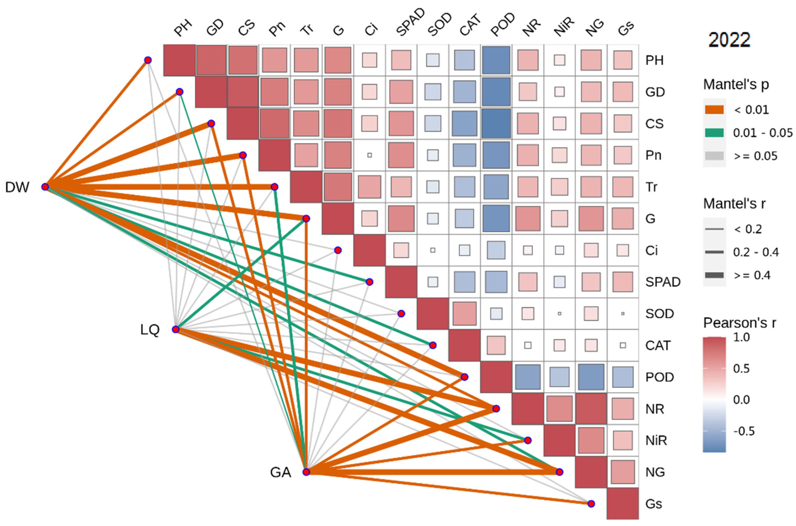 Agronomy 14 00433 g008