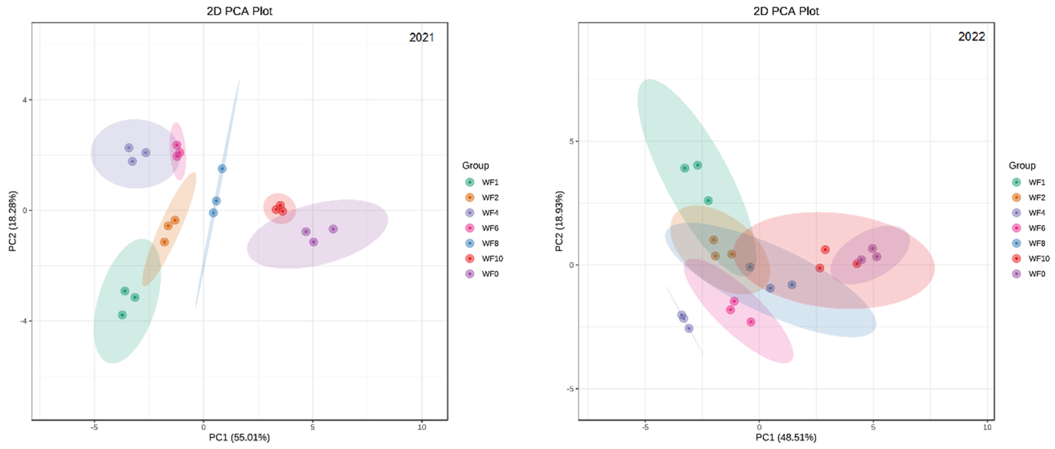 Agronomy 14 00433 g009