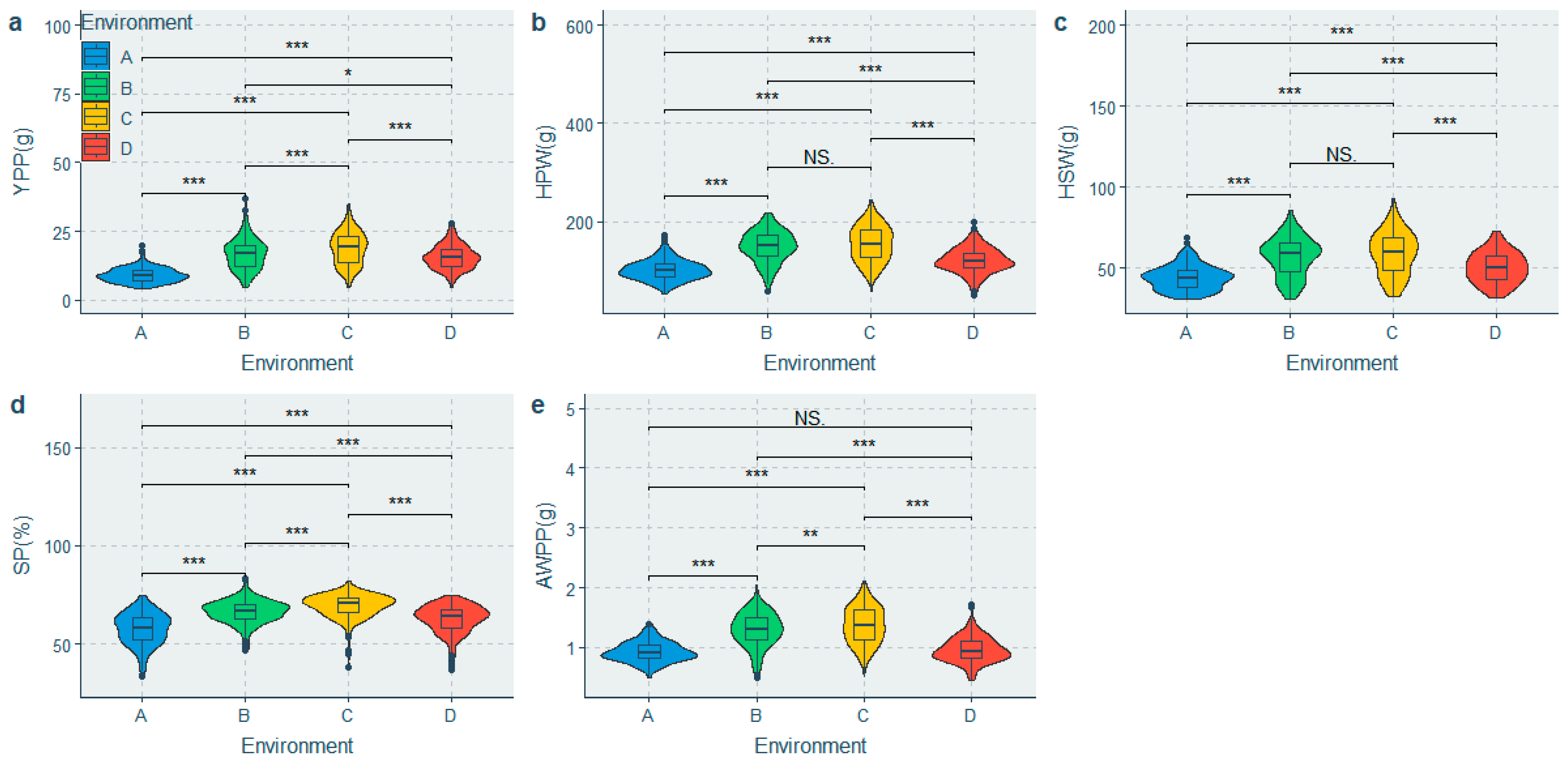 Agronomy 14 00434 g003