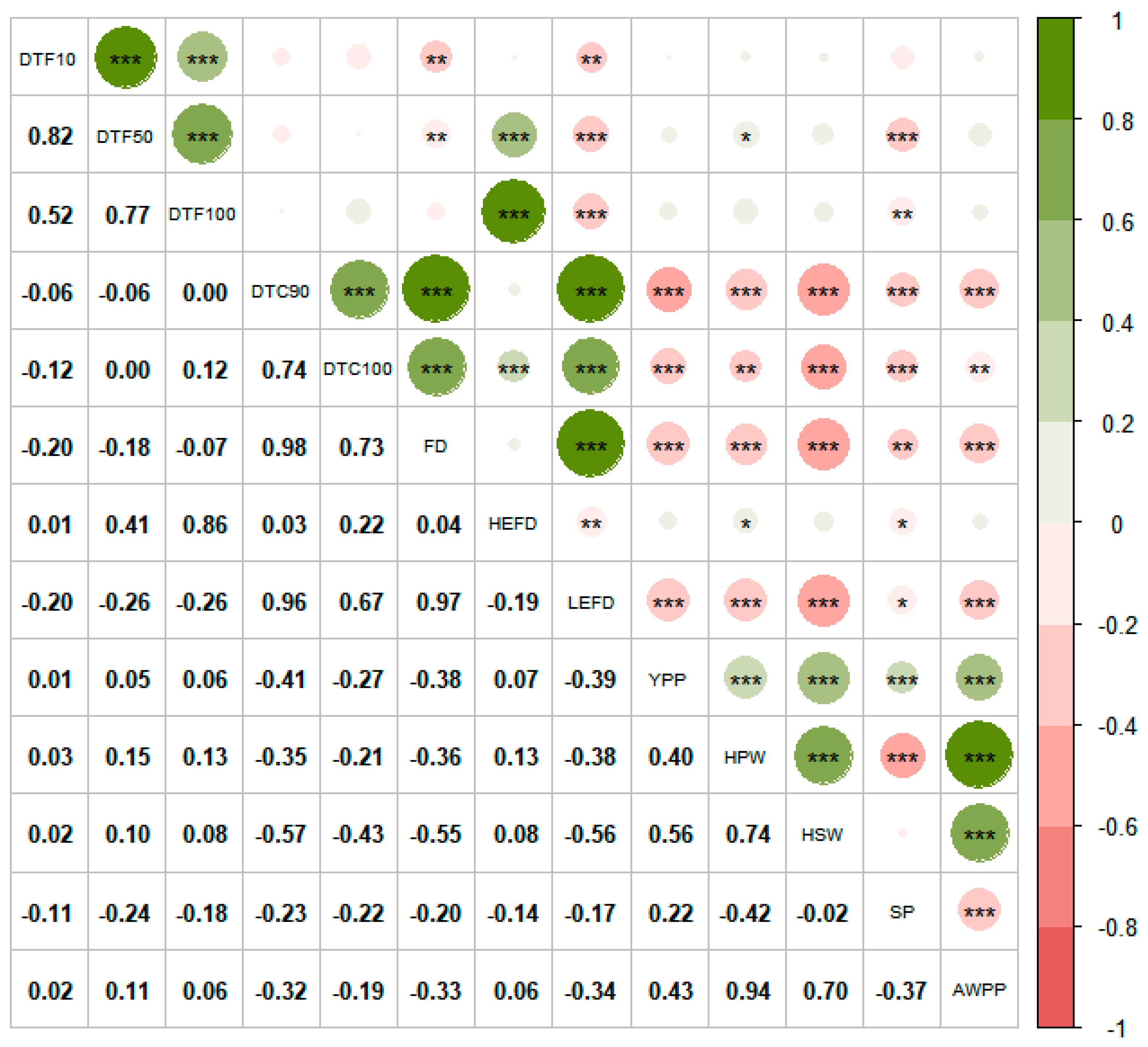 Agronomy 14 00434 g004