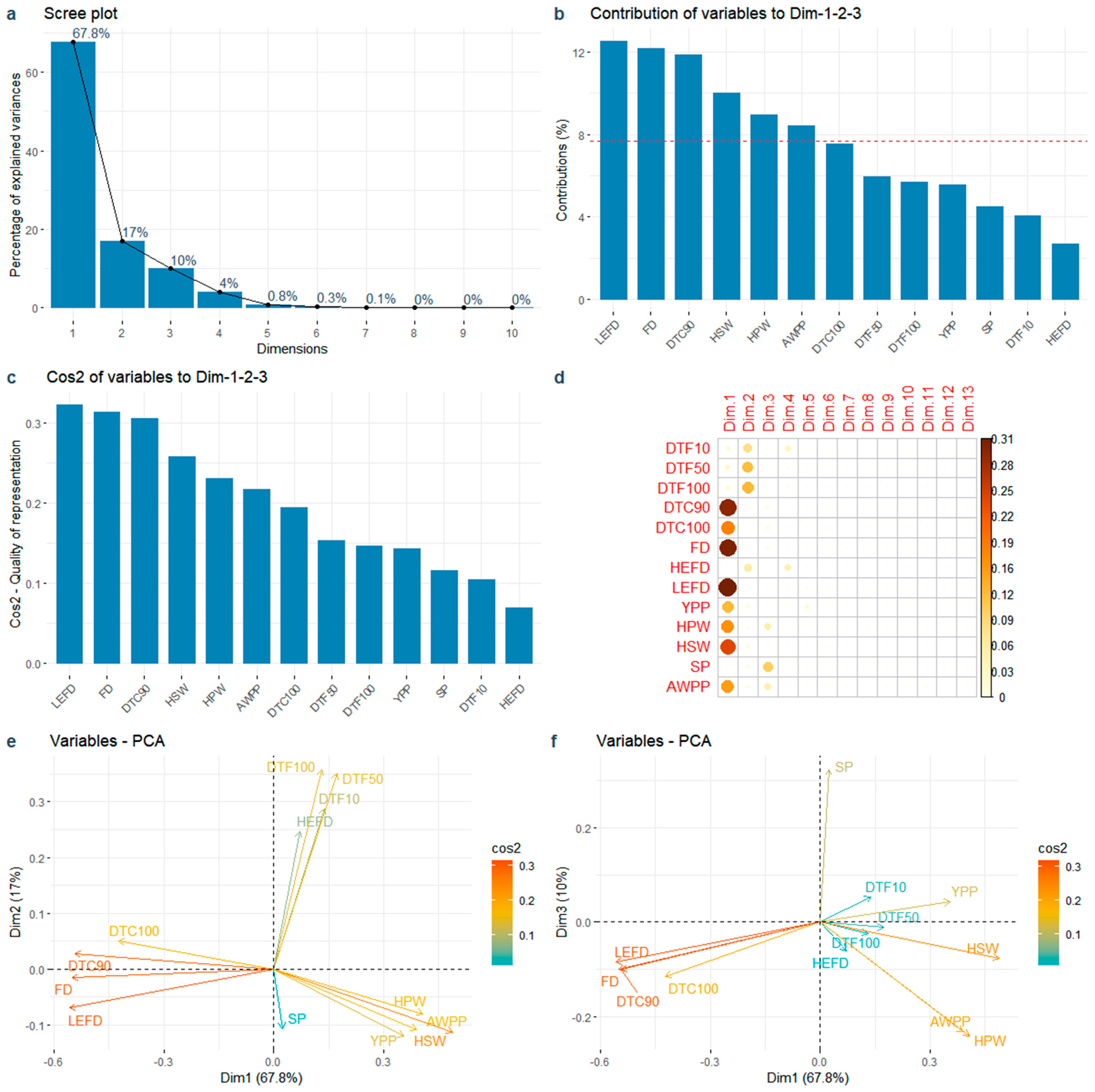 Agronomy 14 00434 g005