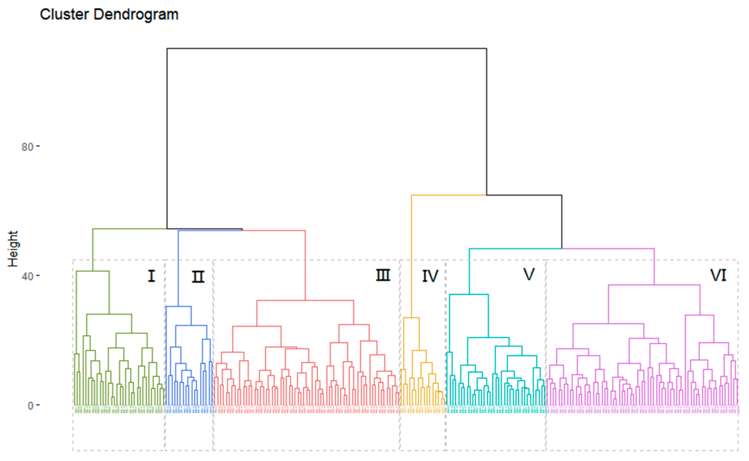 Agronomy 14 00434 g006