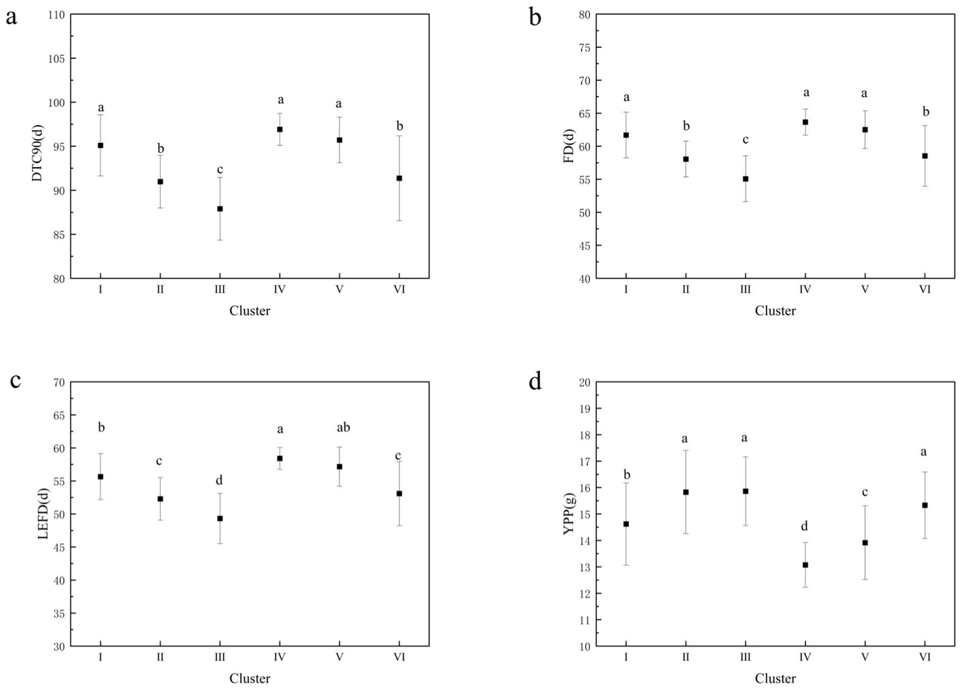 Agronomy 14 00434 g007