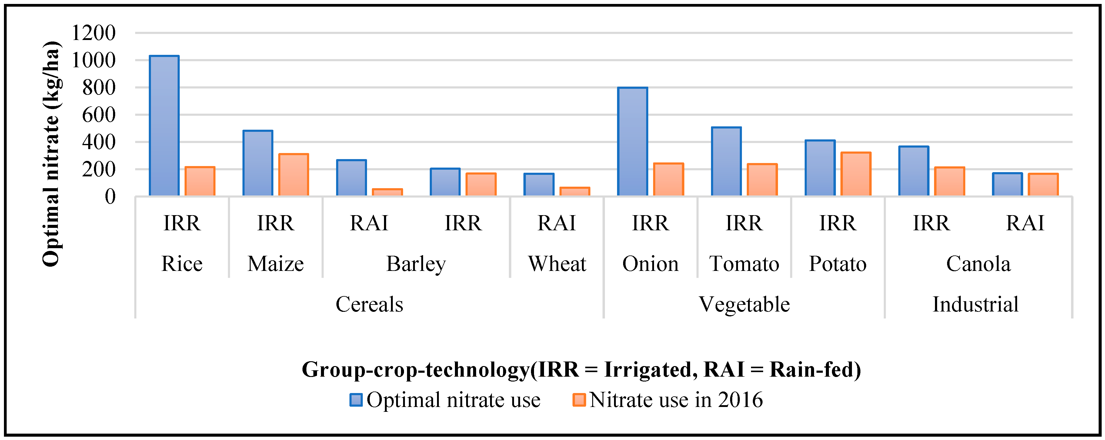 Agronomy 14 00436 g001