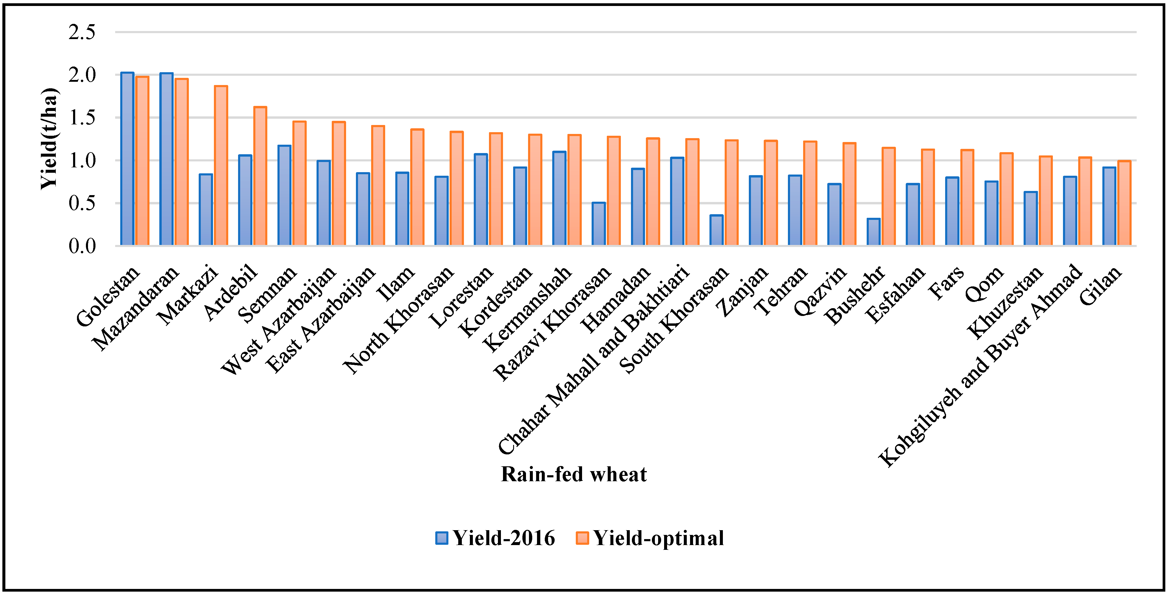 Agronomy 14 00436 g002
