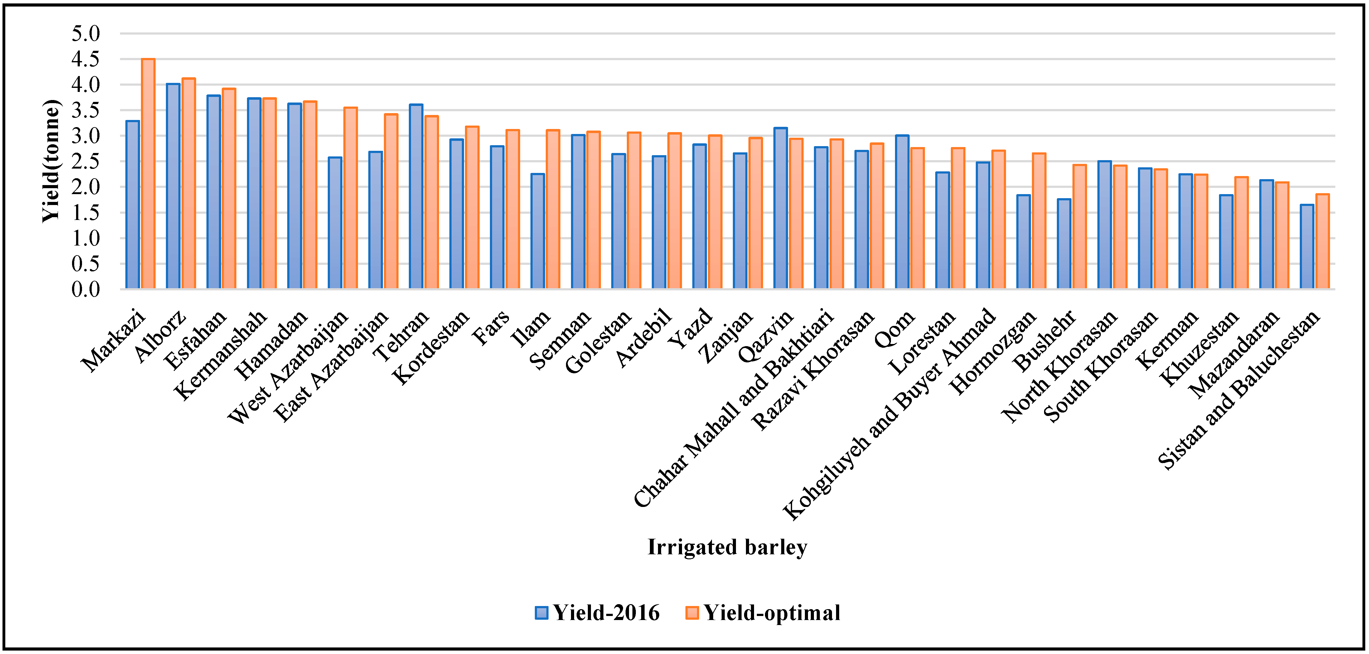 Agronomy 14 00436 g003
