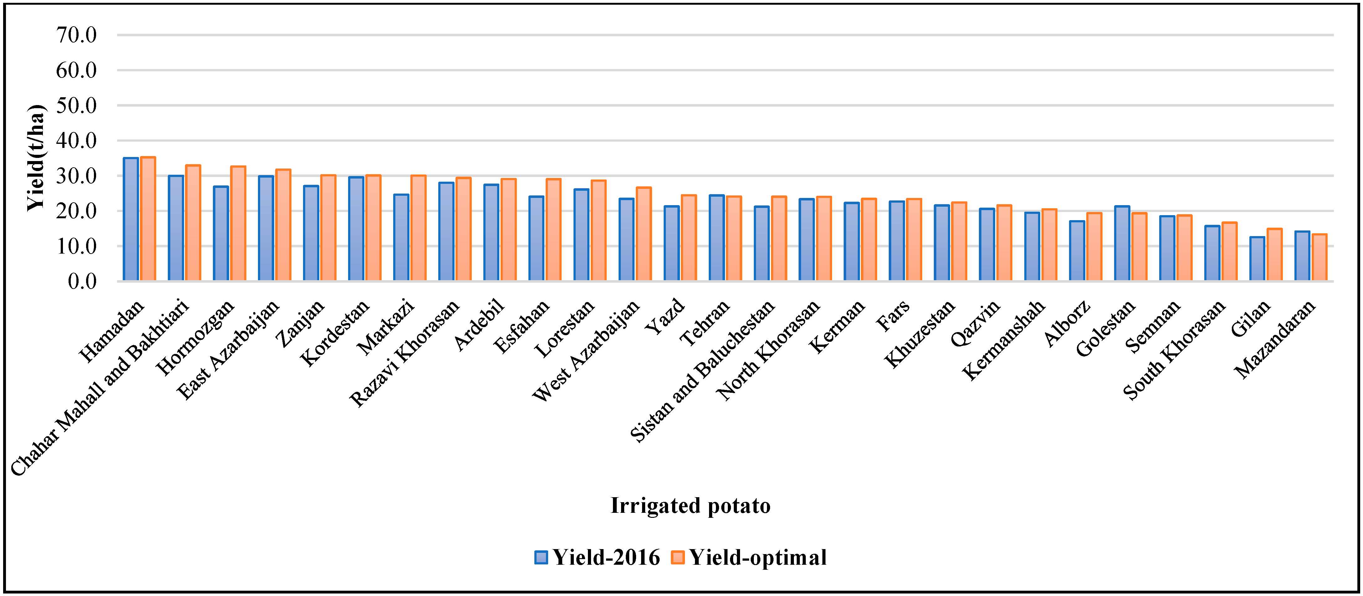 Agronomy 14 00436 g006