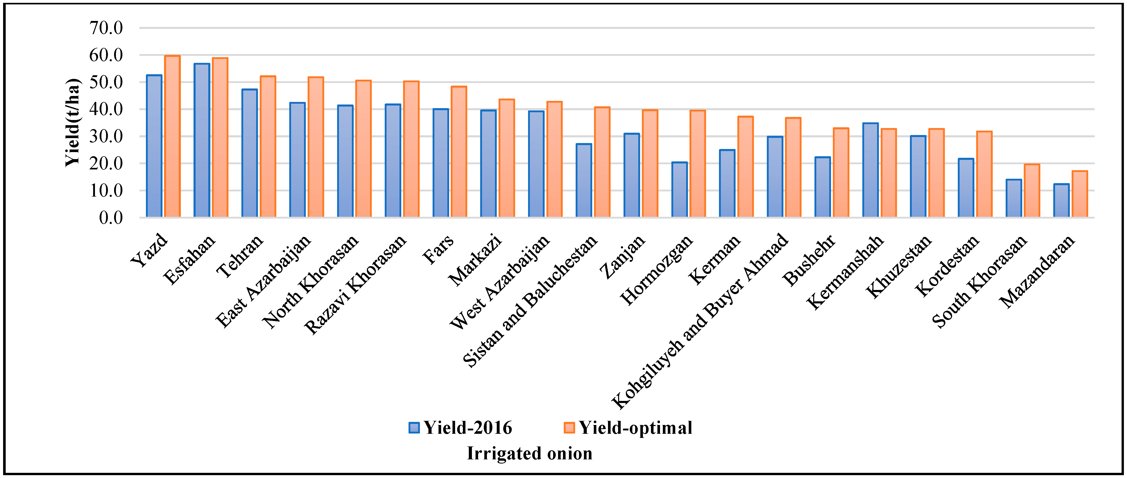 Agronomy 14 00436 g007