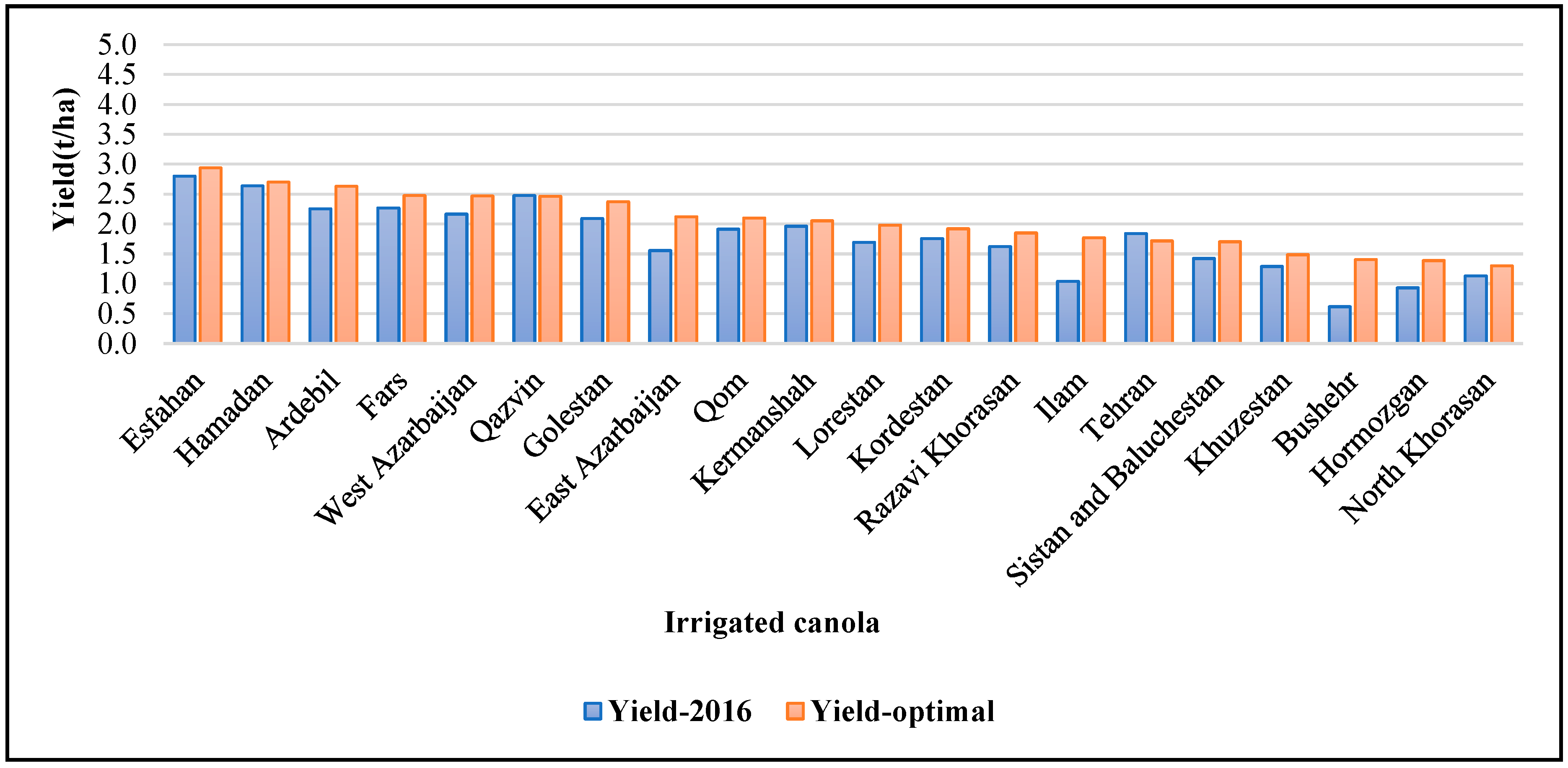 Agronomy 14 00436 g008