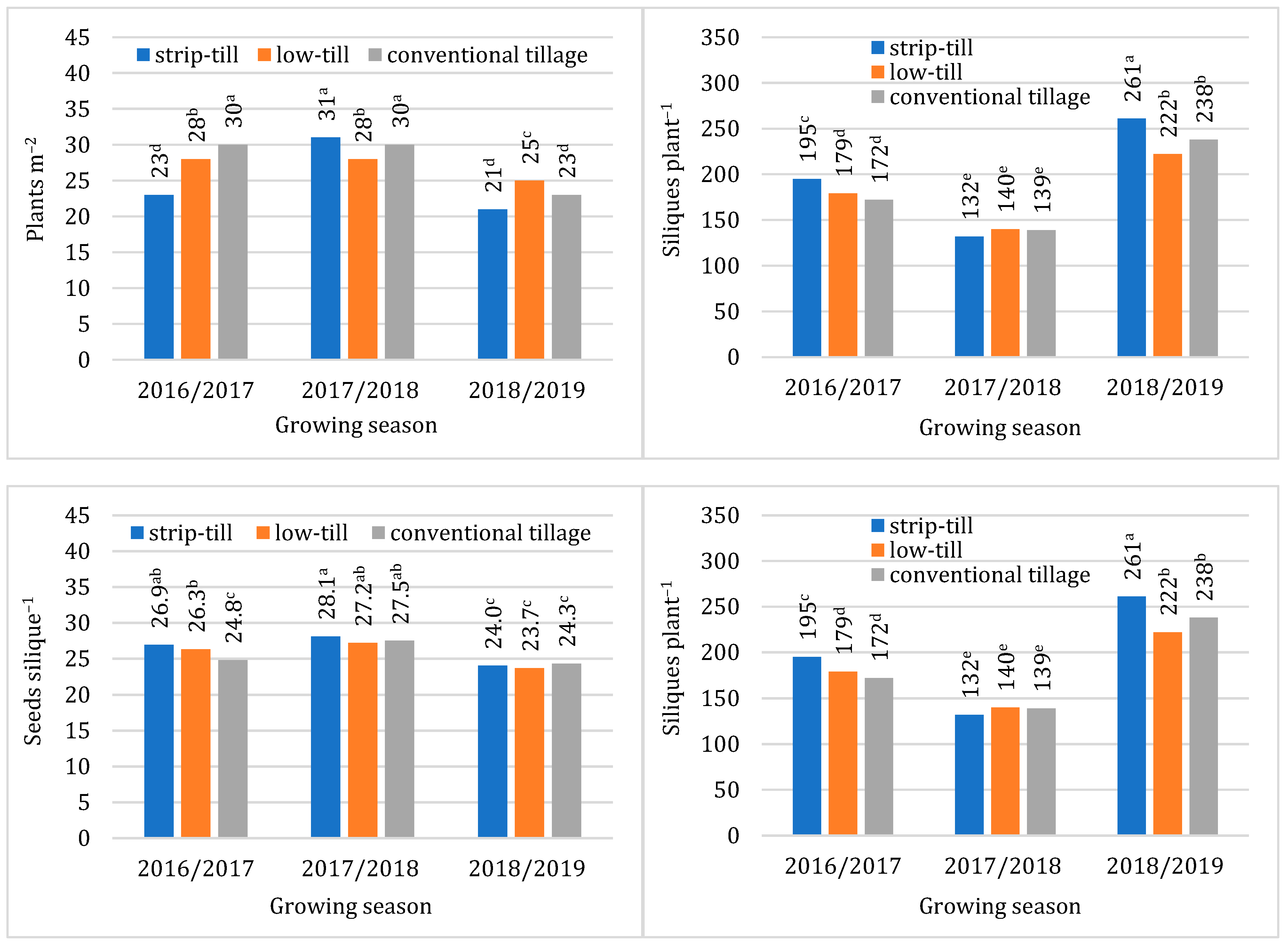 Agronomy 14 00437 g002 Agronomy 14 00437 g002