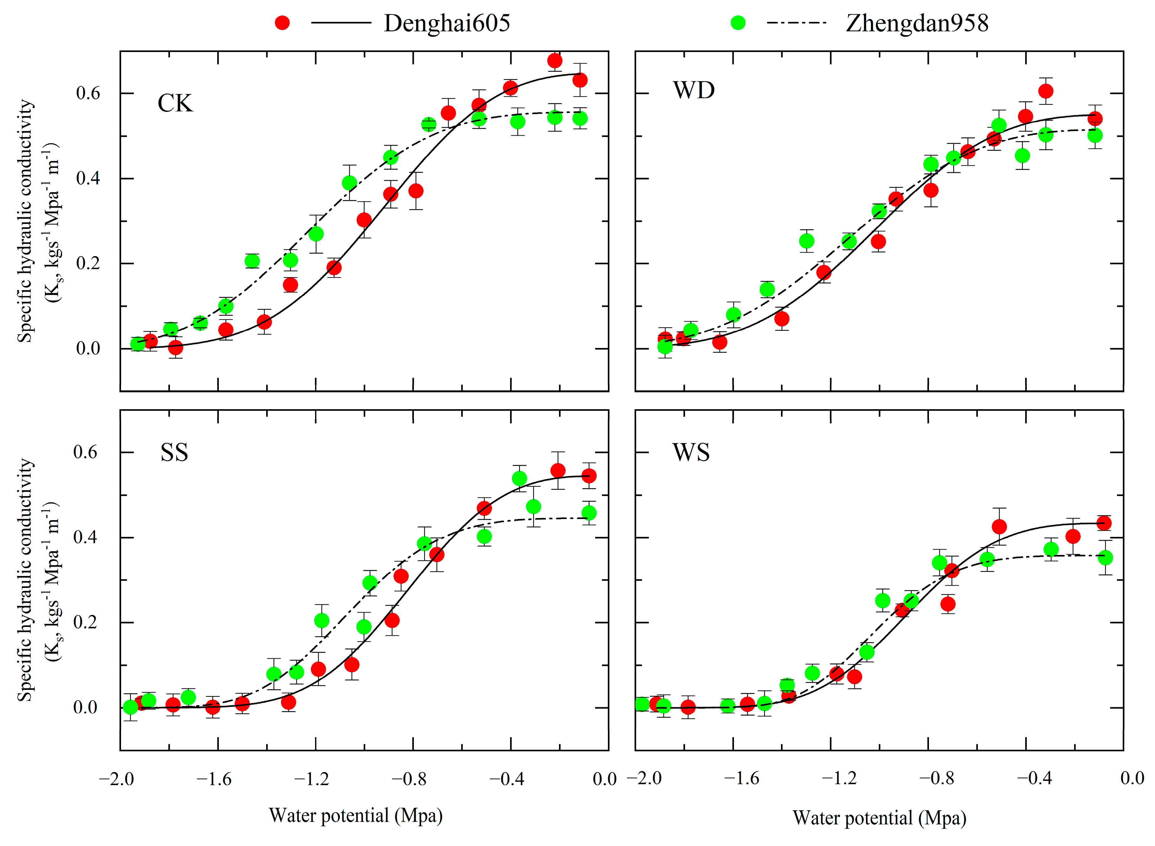 Agronomy 14 00438 g002