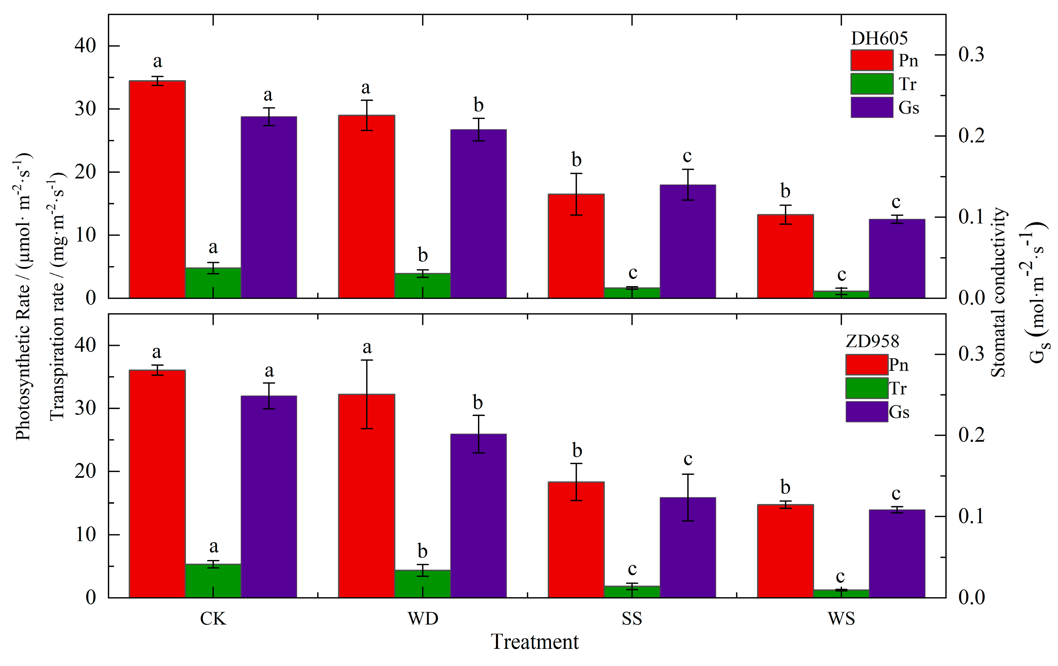 Agronomy 14 00438 g004