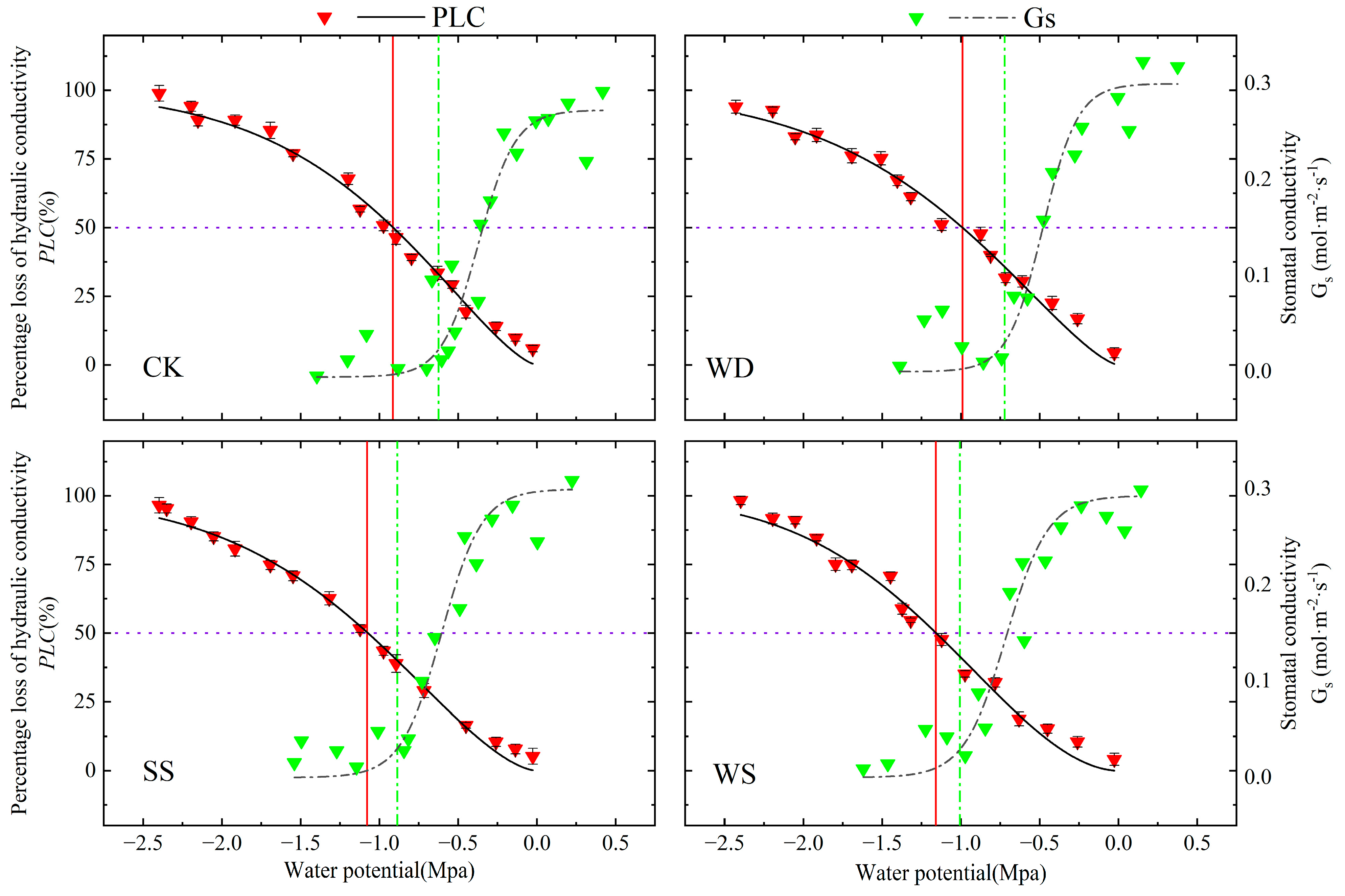 Agronomy 14 00438 g005