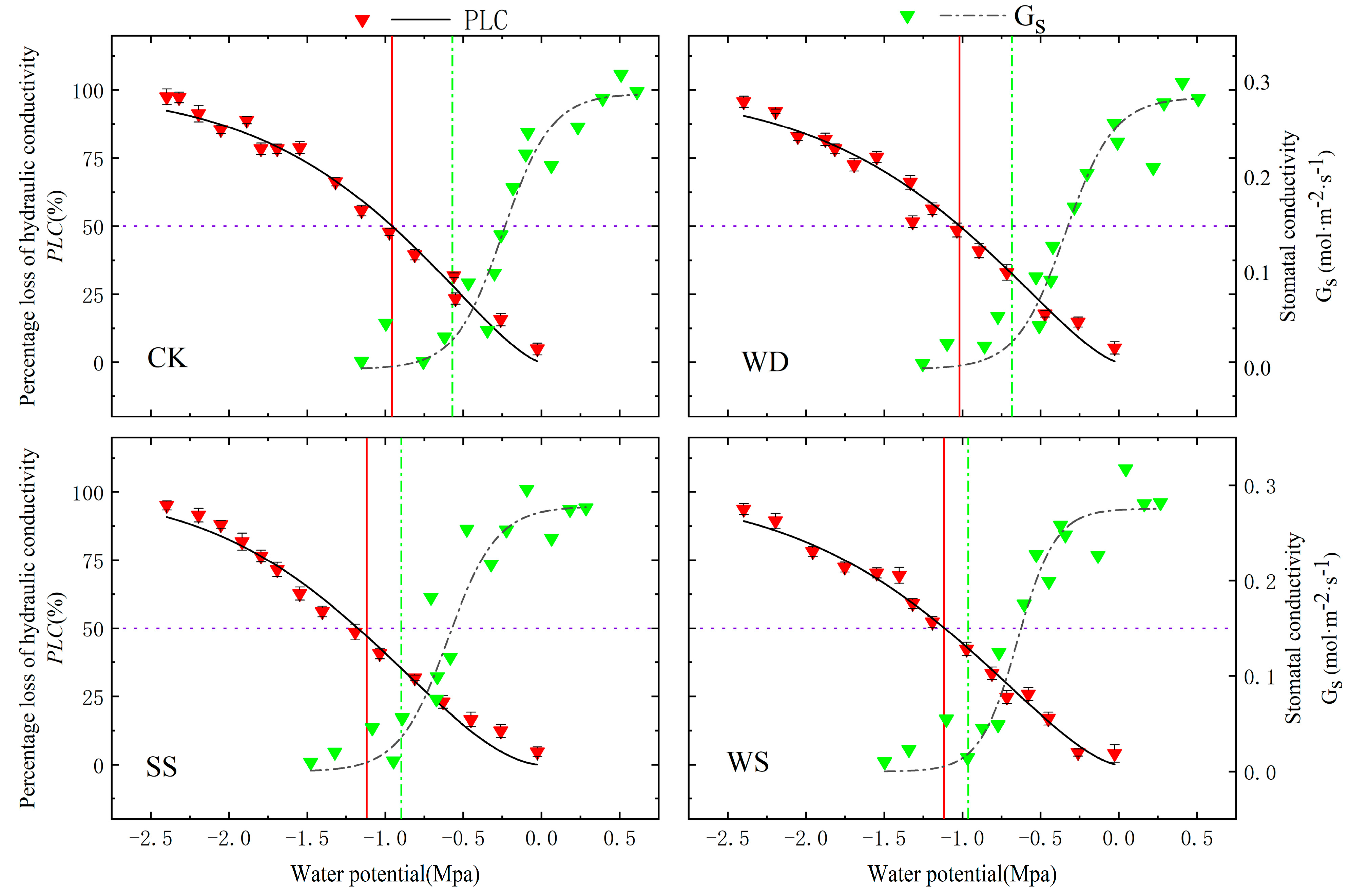 Agronomy 14 00438 g006