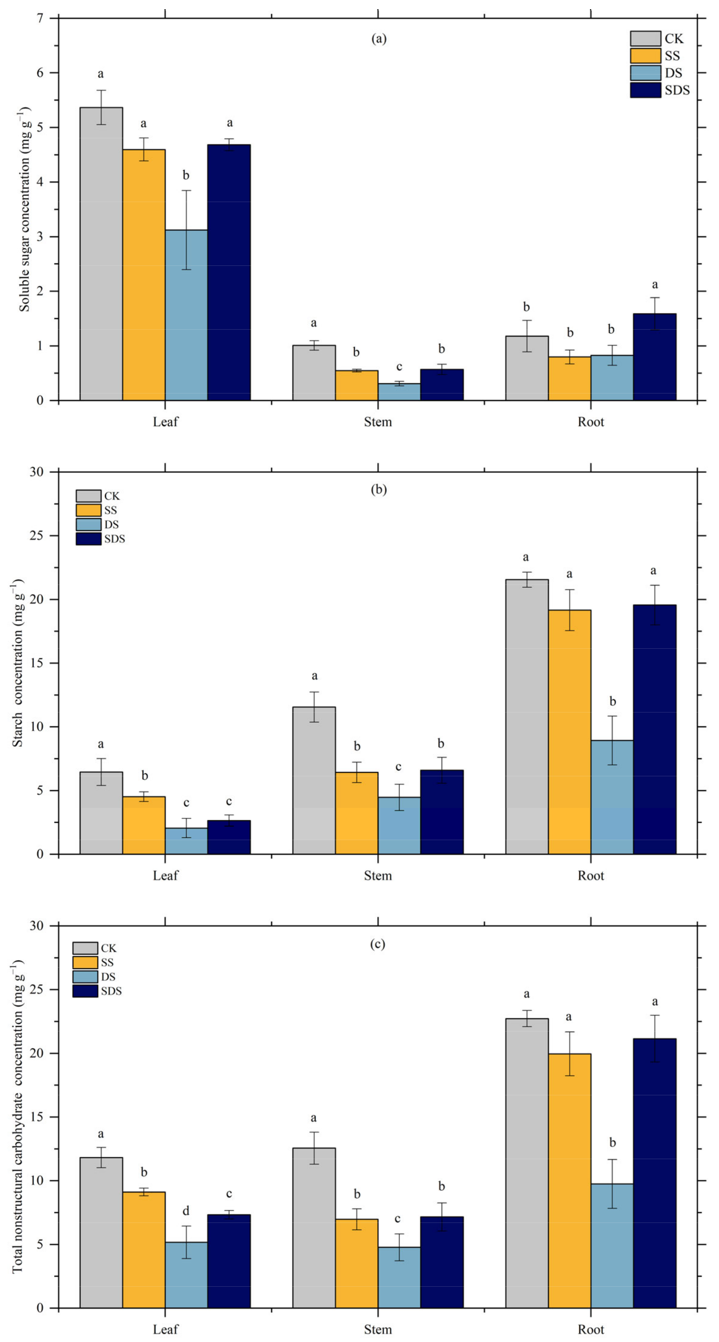Agronomy 14 00439 g007