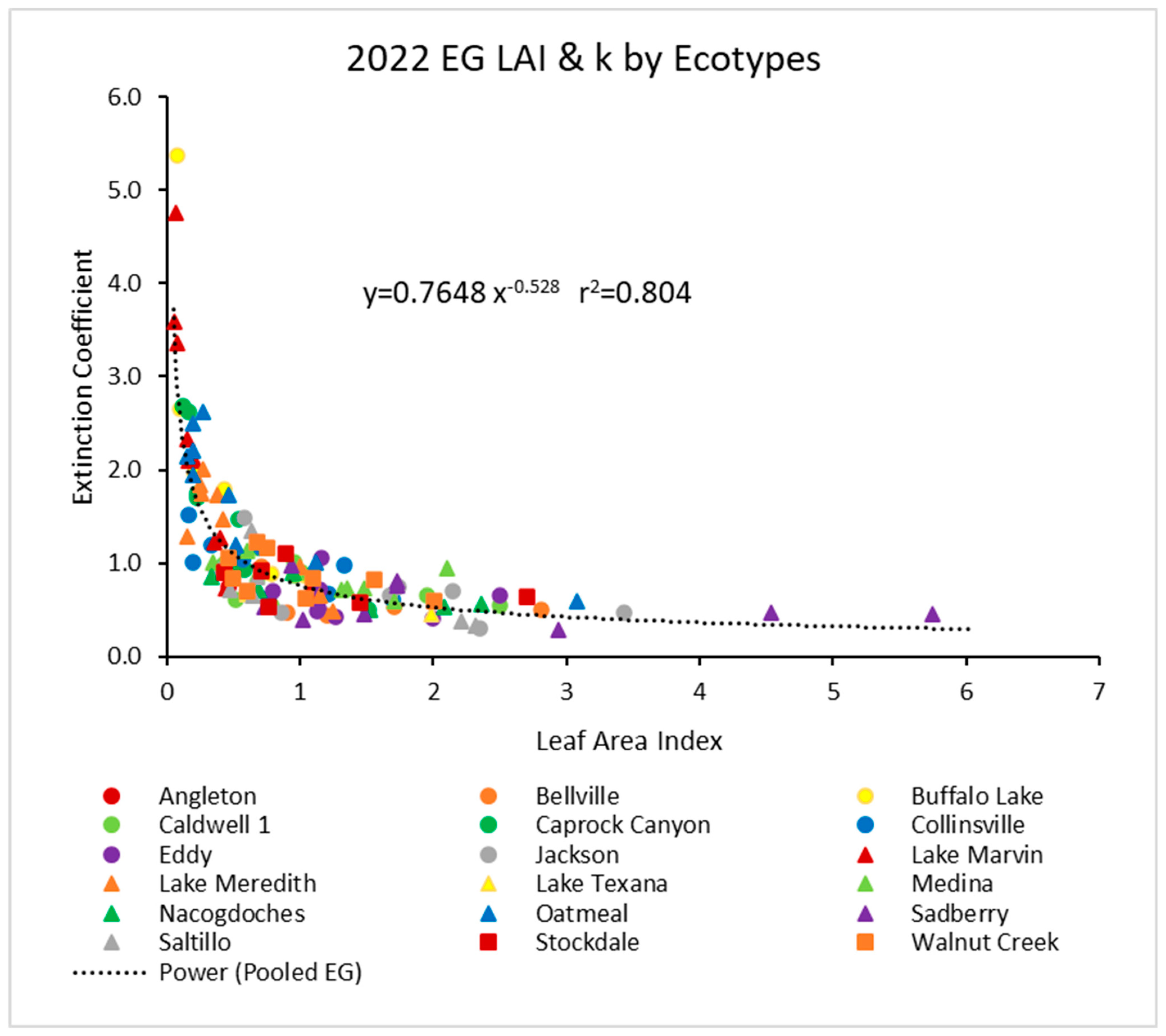 Agronomy 14 00441 g002