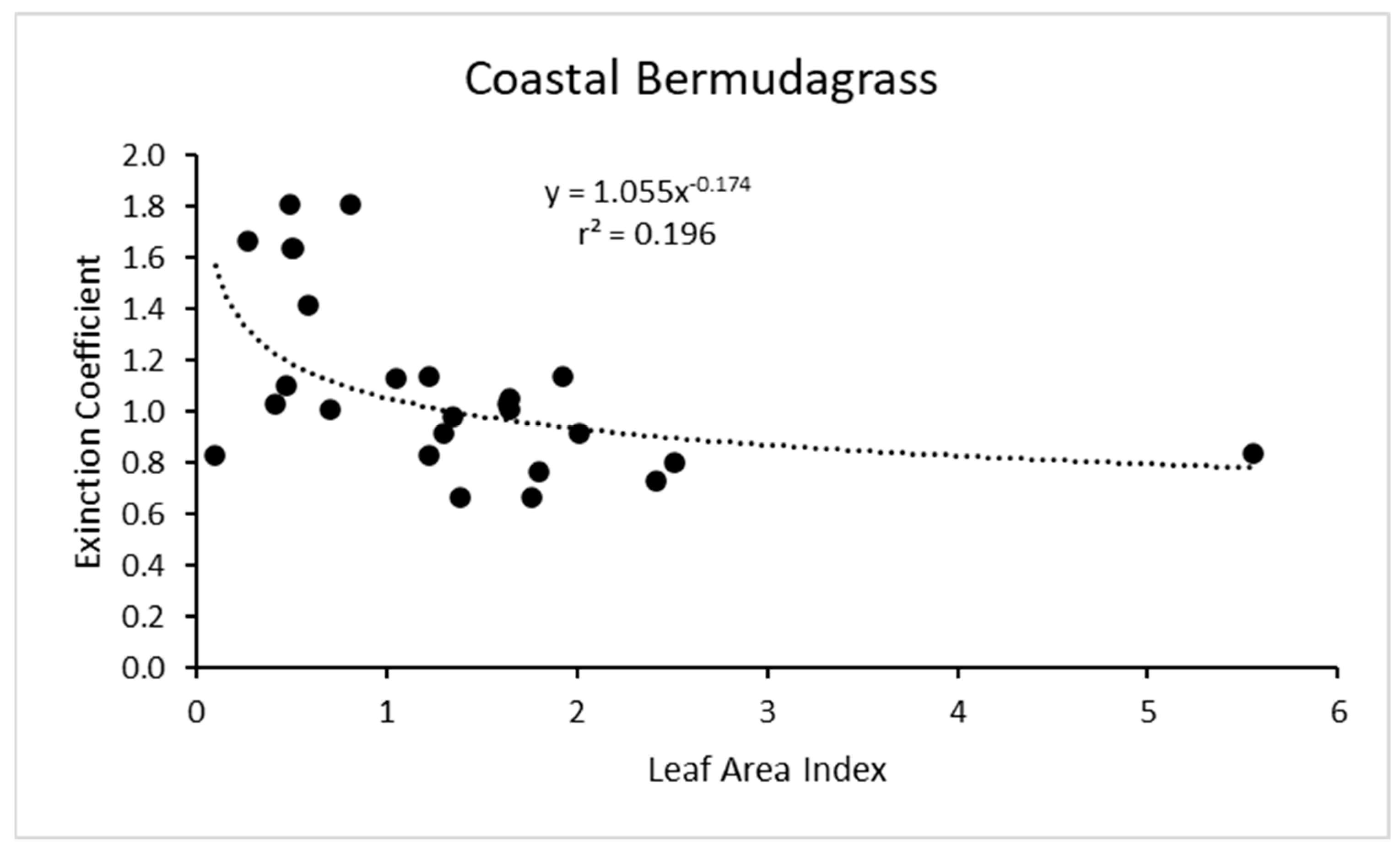 Agronomy 14 00441 g006