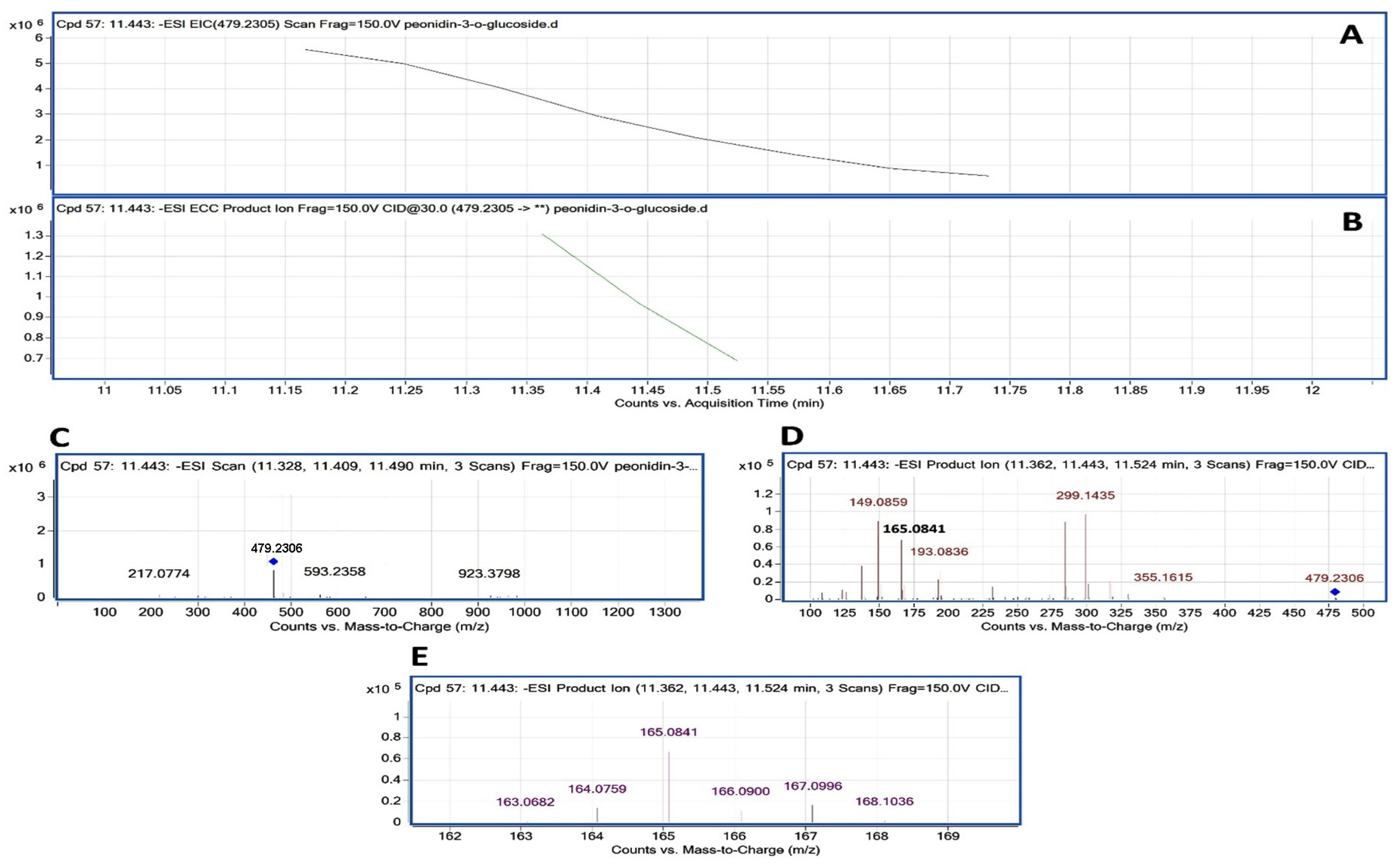 Agronomy 14 00442 g004