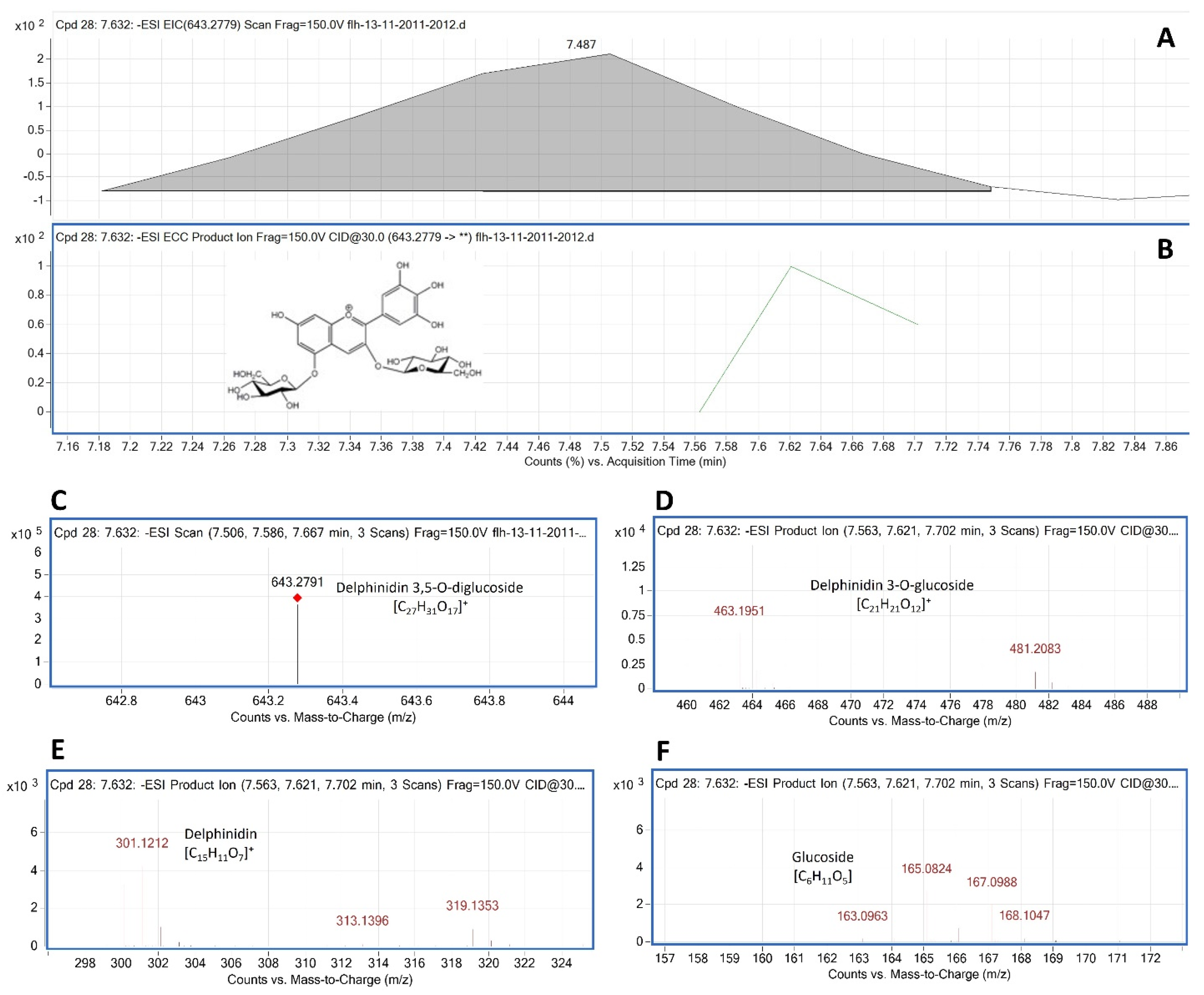 Agronomy 14 00442 g006