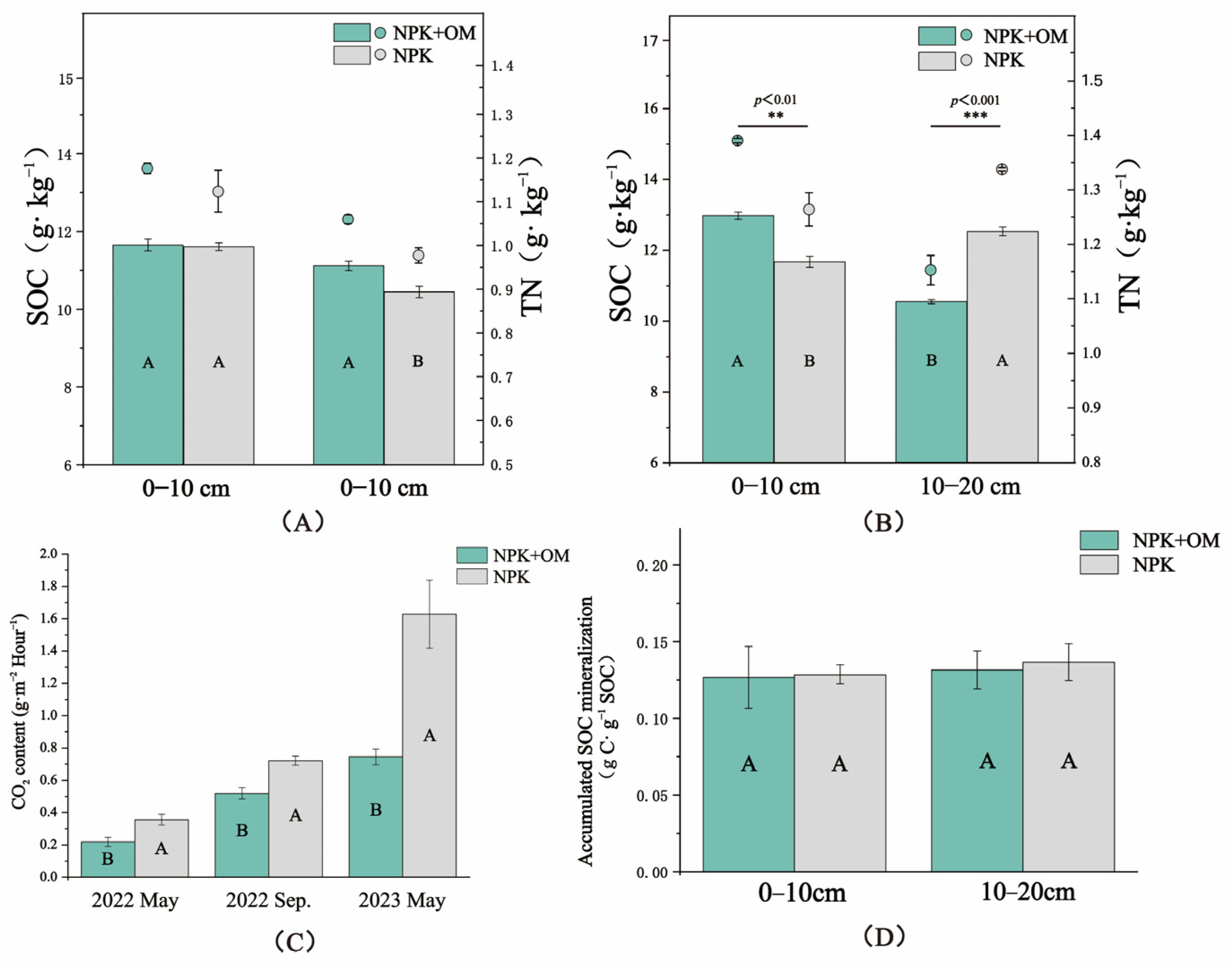 Agronomy 14 00443 g003