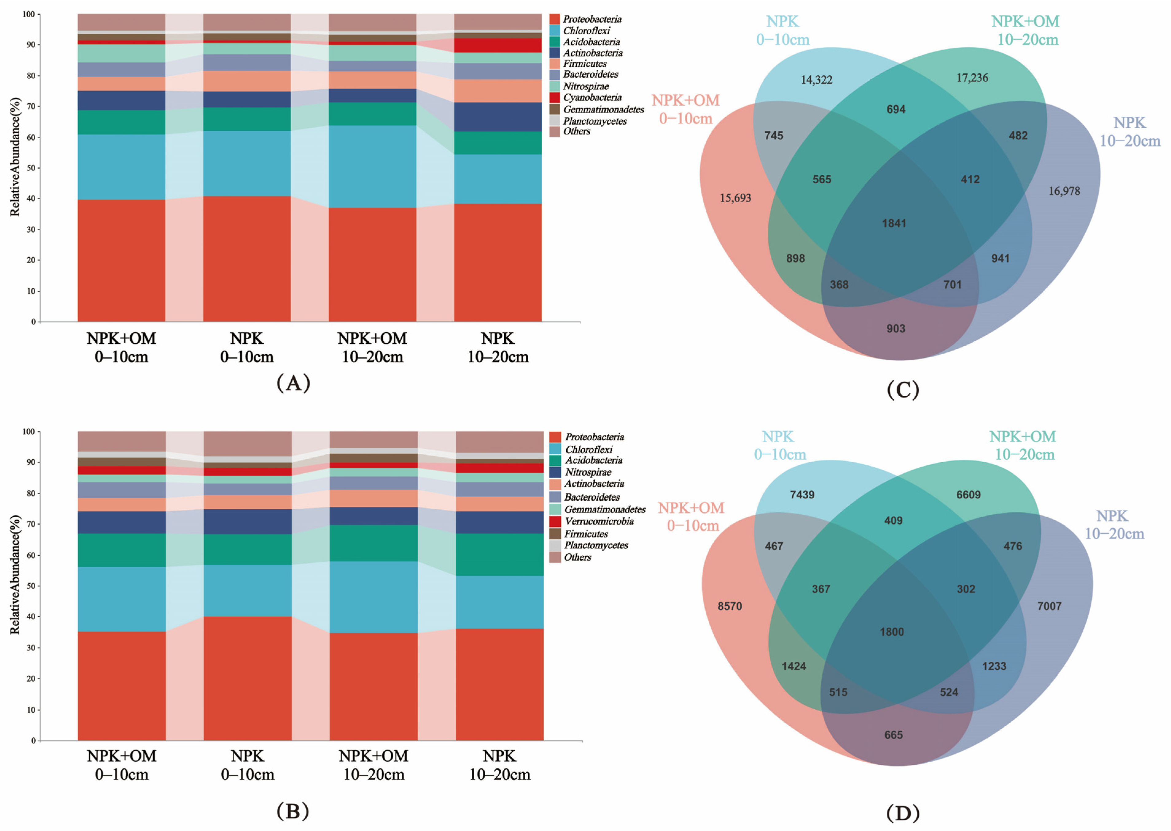 Agronomy 14 00443 g005