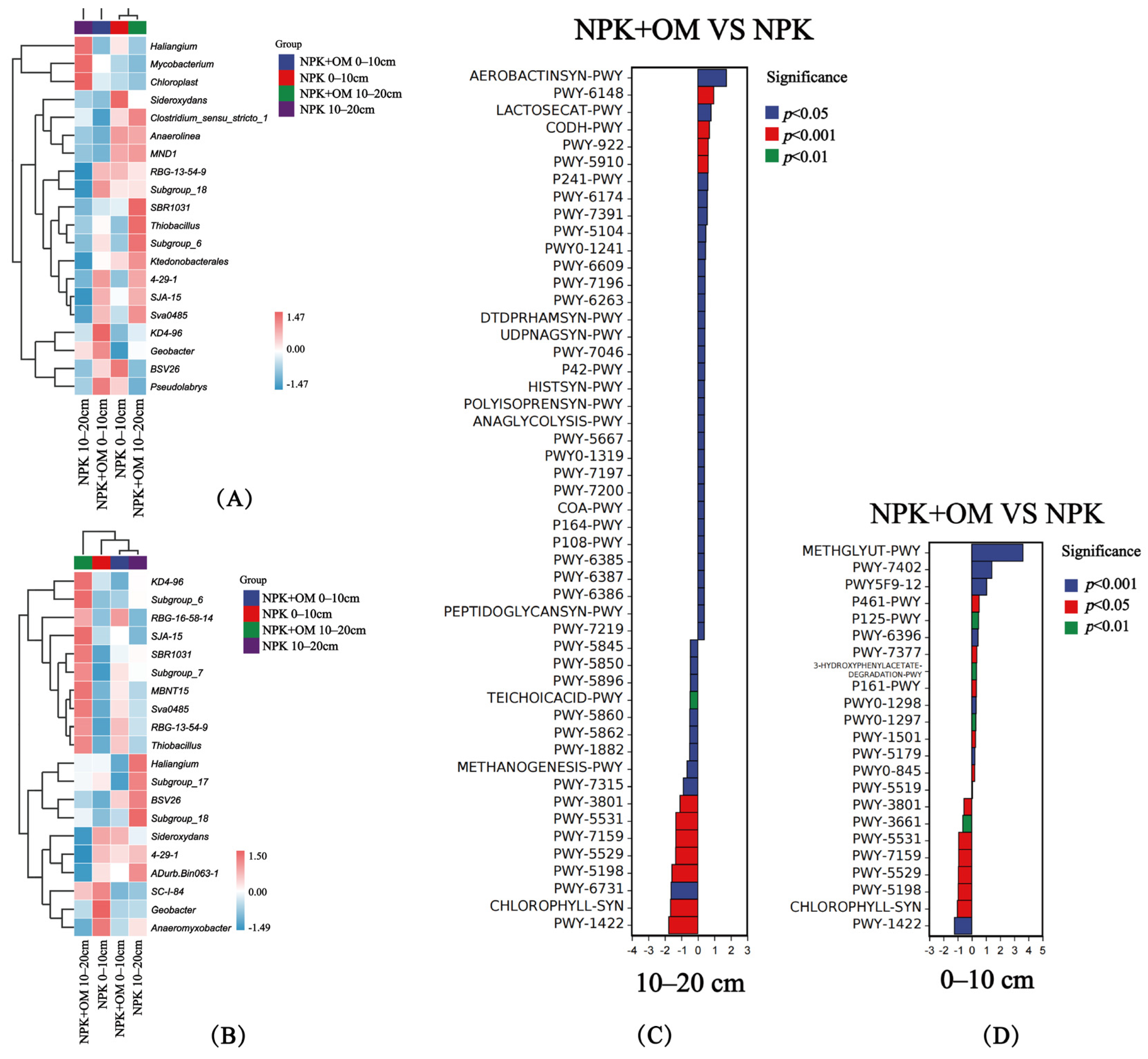 Agronomy 14 00443 g006